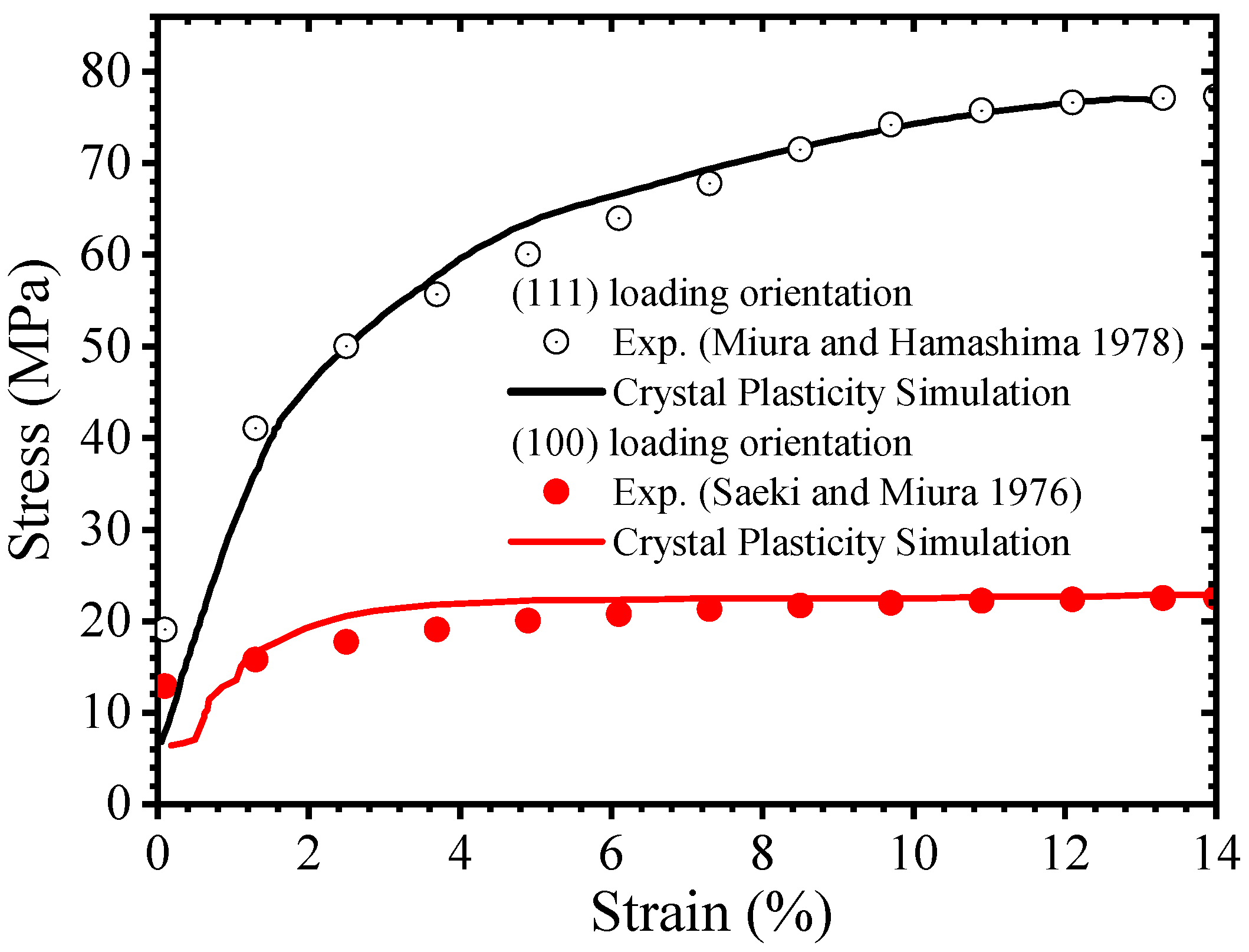 Applmech 05 00029 g007