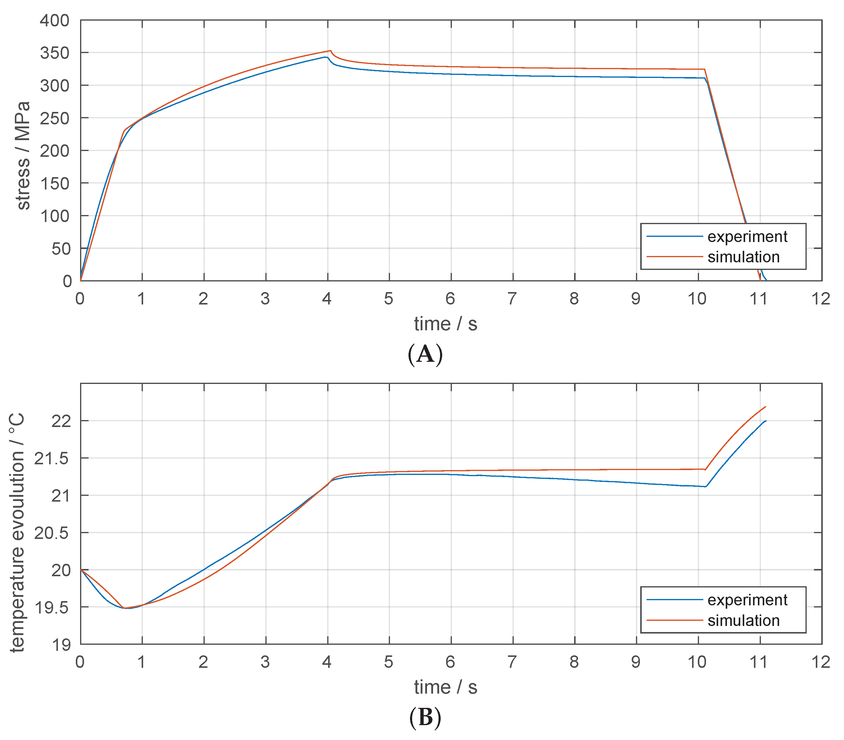 Applmech 05 00030 g011