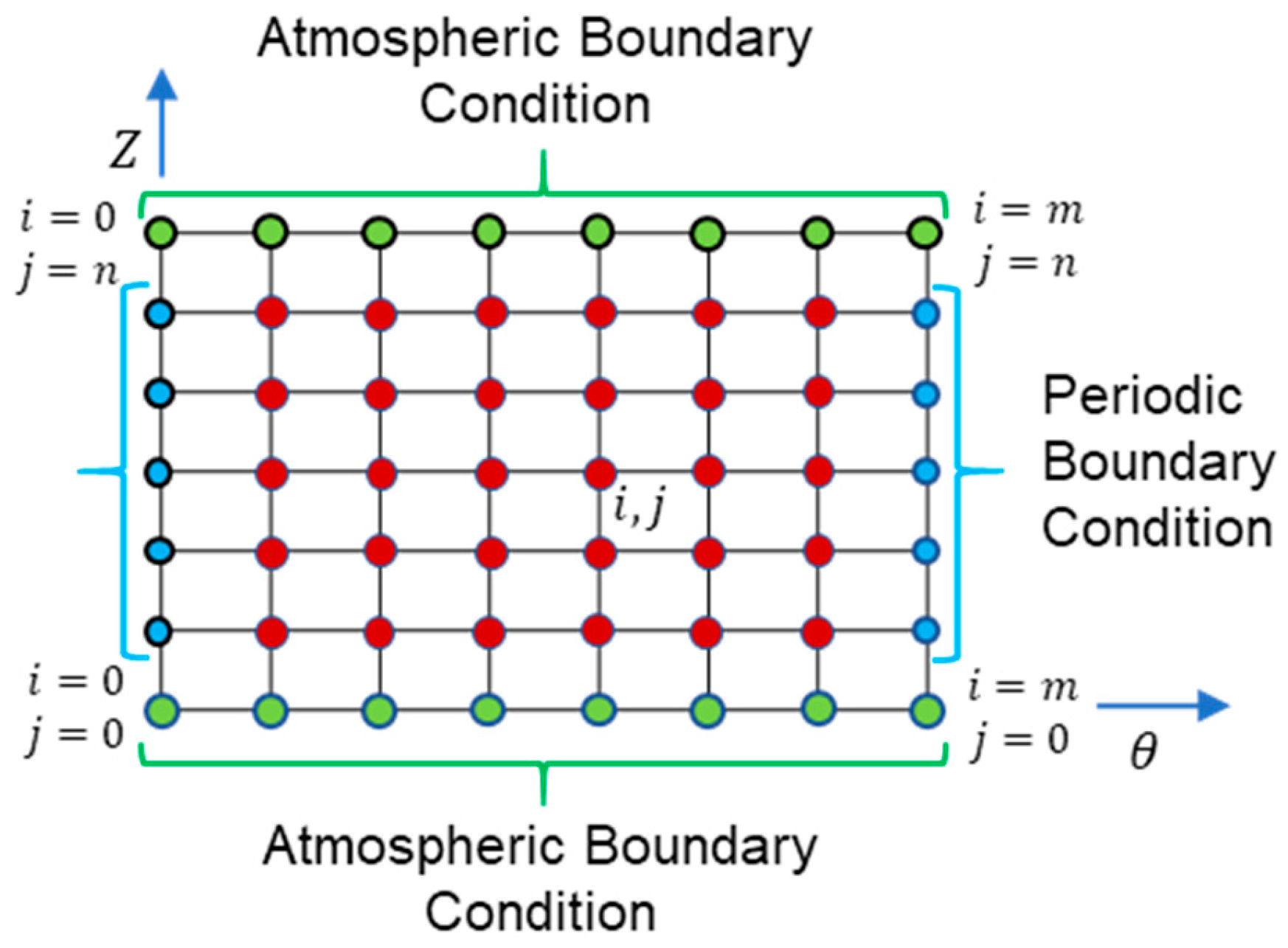 Applmech 05 00034 g002 Applmech 05 00034 g002