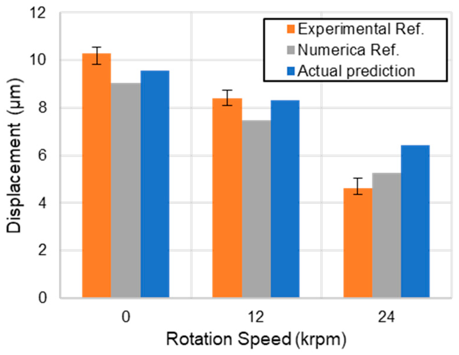 Applmech 05 00034 g006 Applmech 05 00034 g006