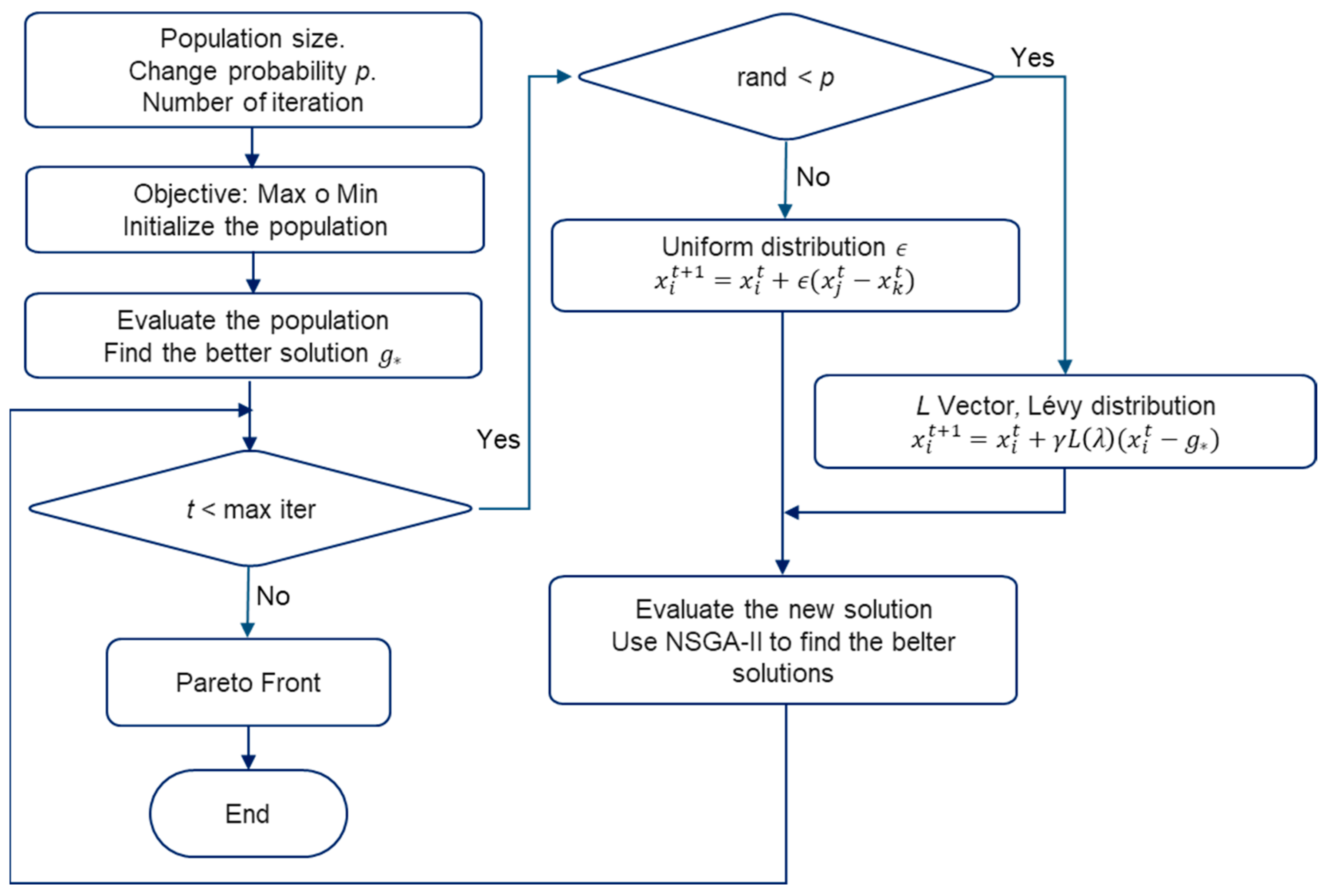Applmech 05 00034 g007 Applmech 05 00034 g007