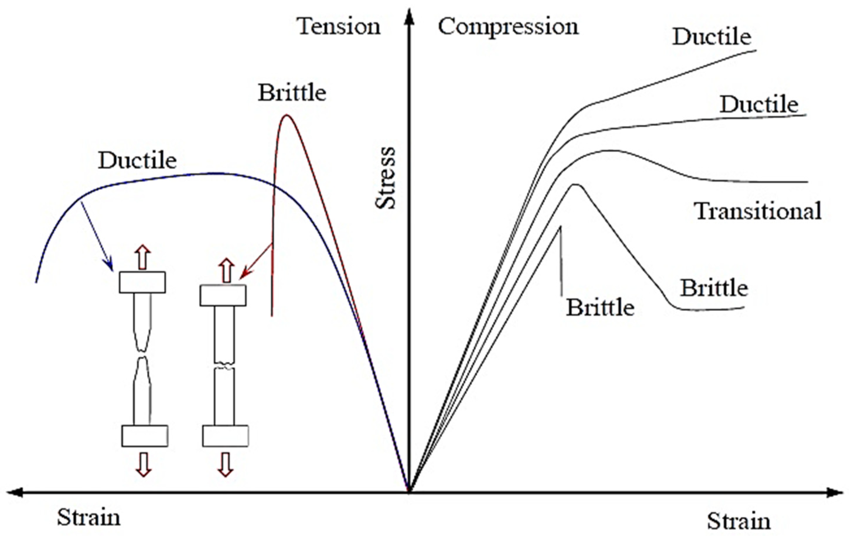 Modeling Brittle-to-Ductile Transitions in Rock Masses 