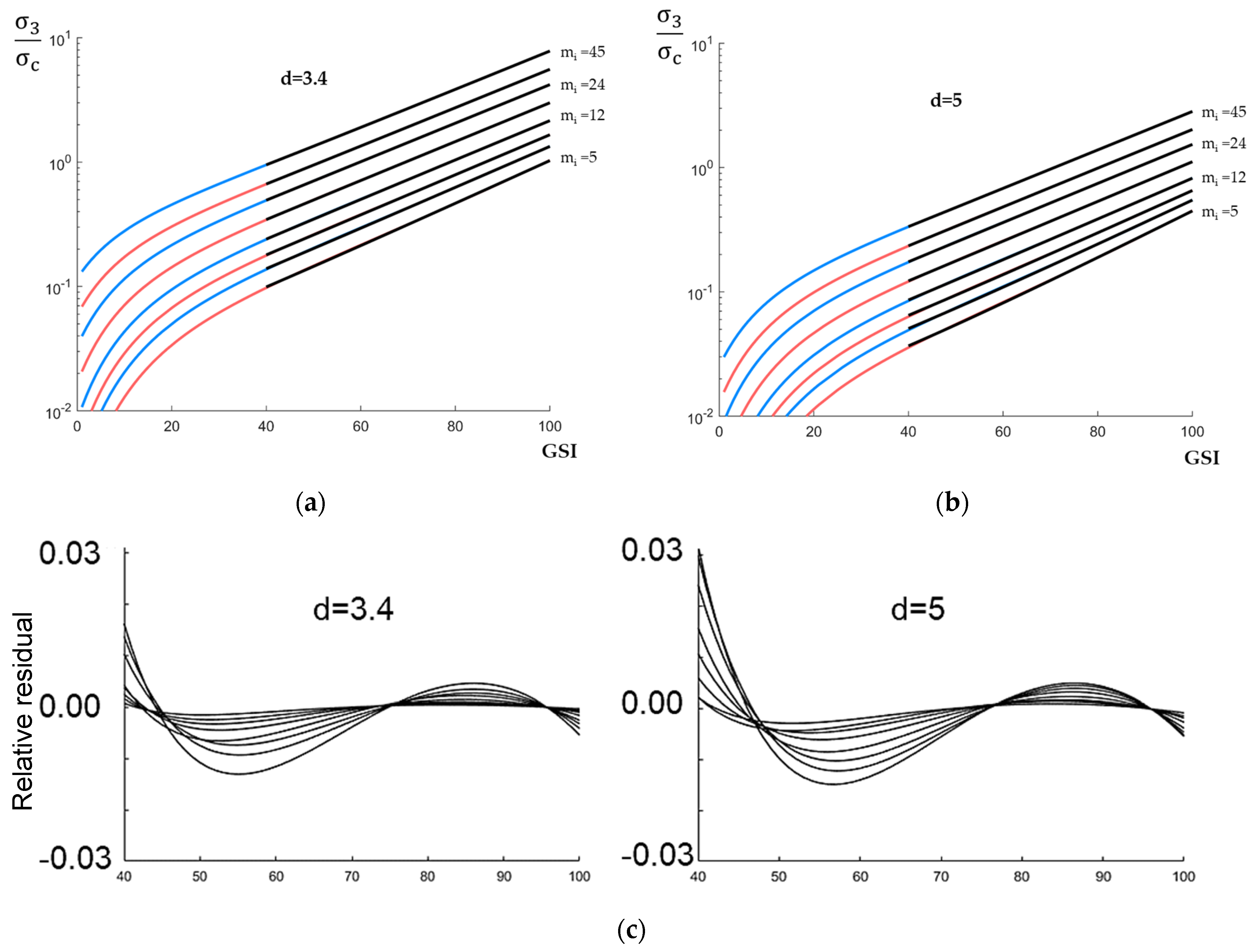 Applmech 05 00036 g005