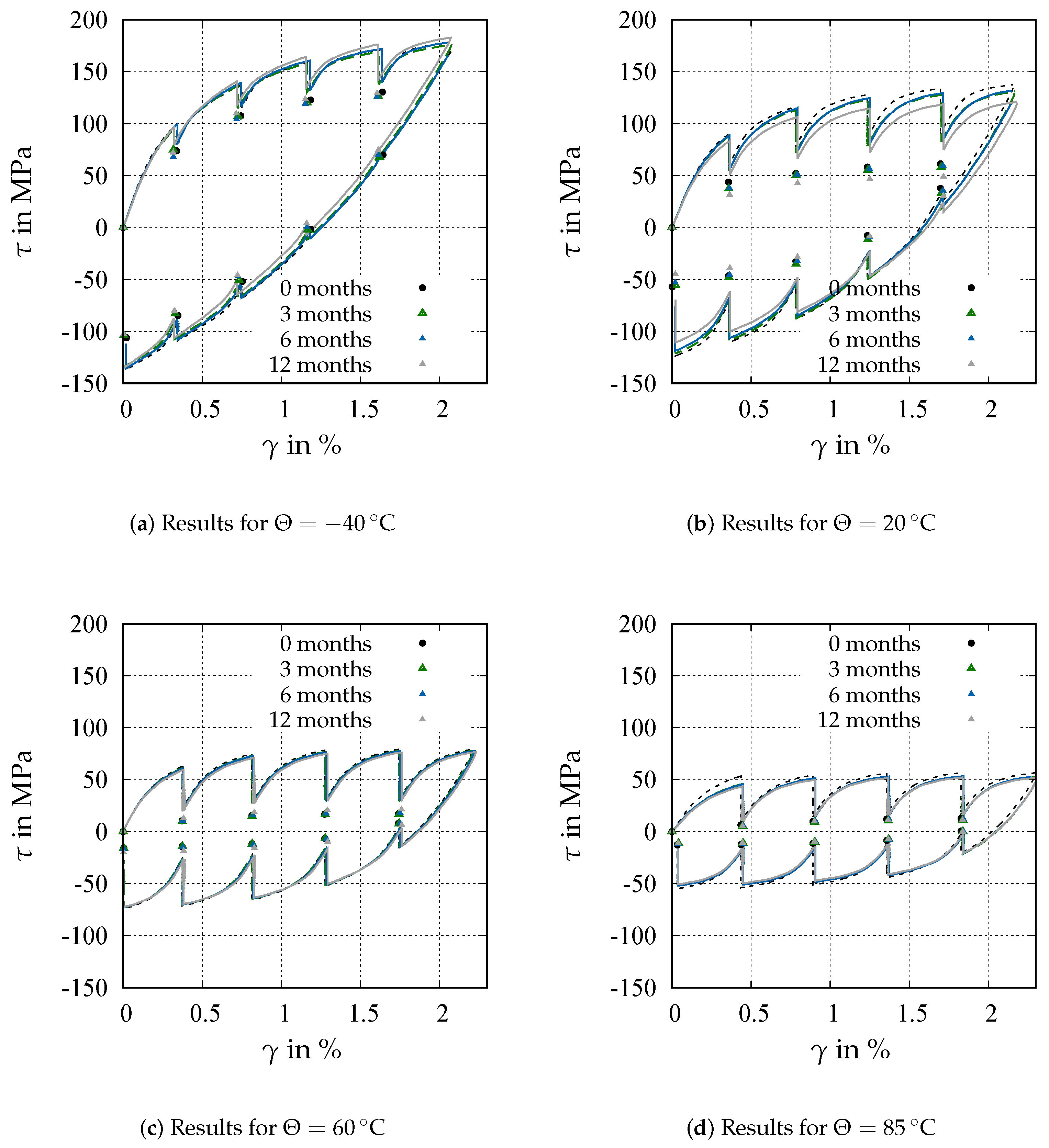 Applmech 05 00037 g003