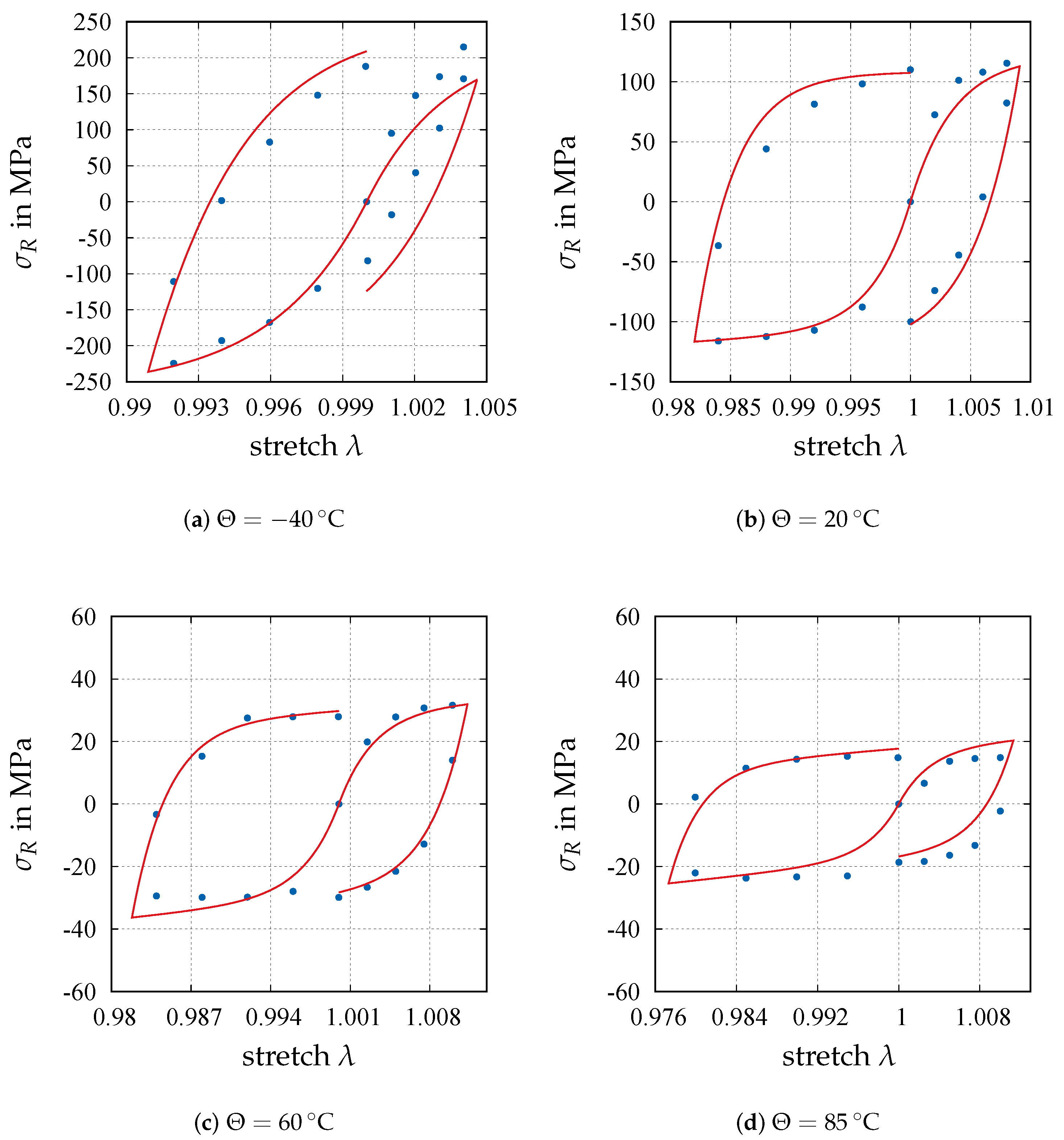 Applmech 05 00037 g009