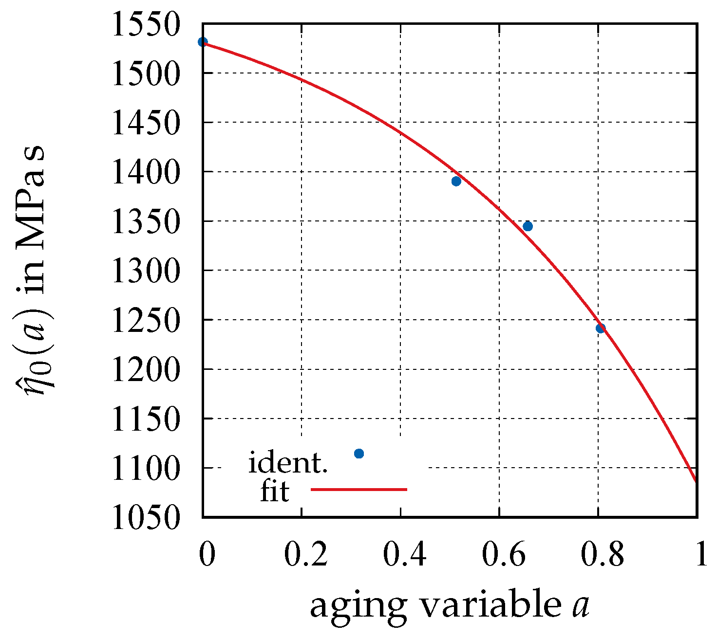 Applmech 05 00037 g010