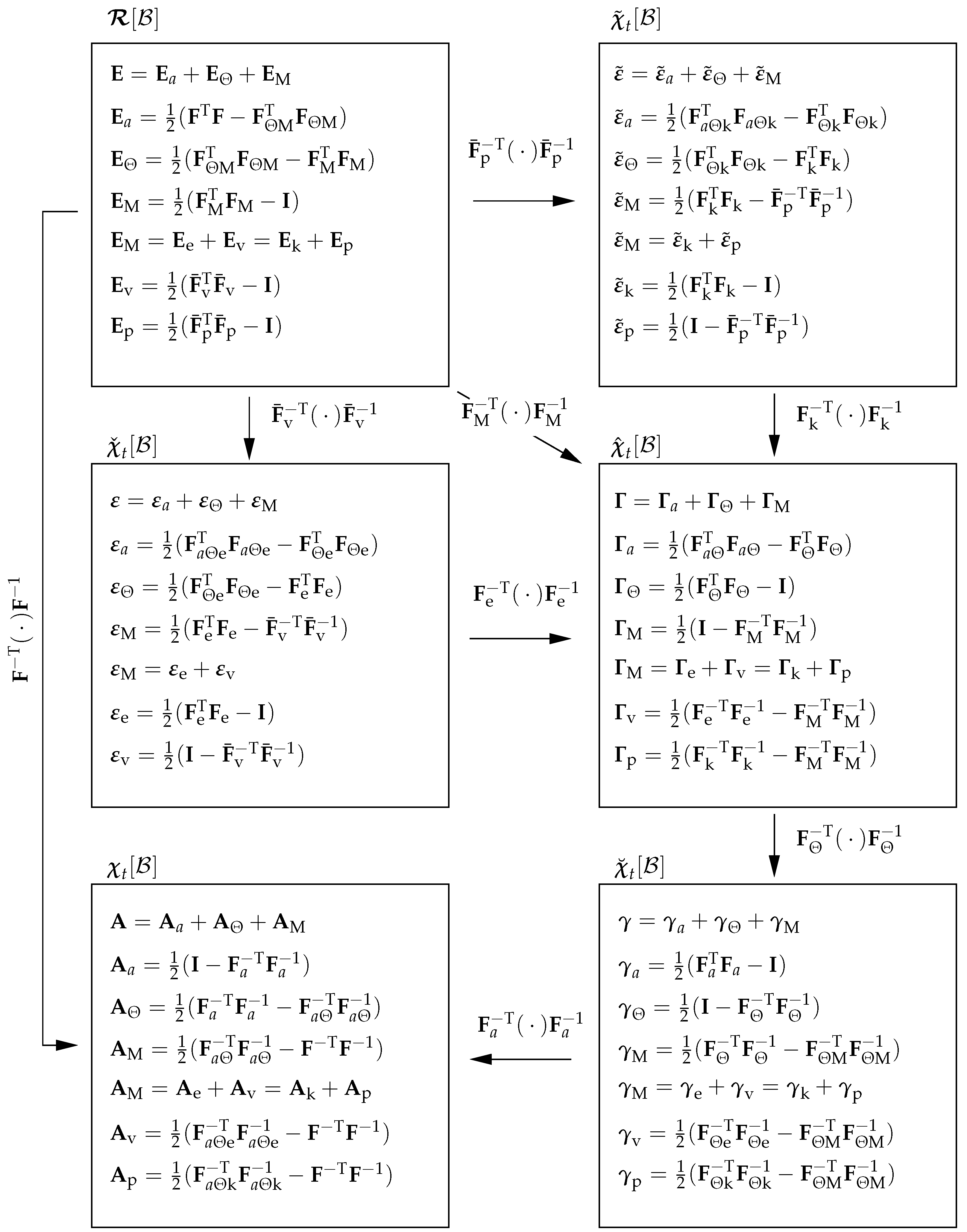 Applmech 05 00037 g0a1