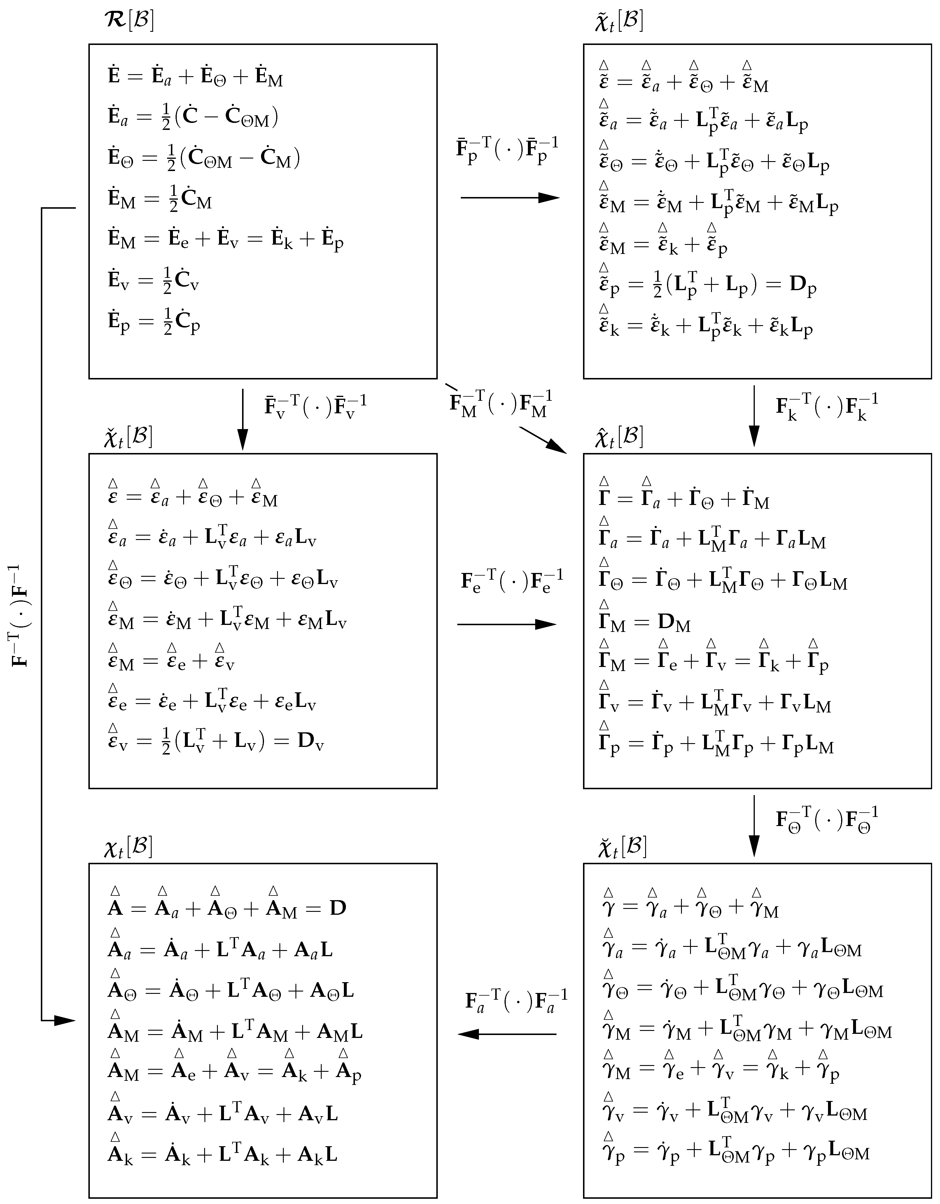 Applmech 05 00037 g0a2