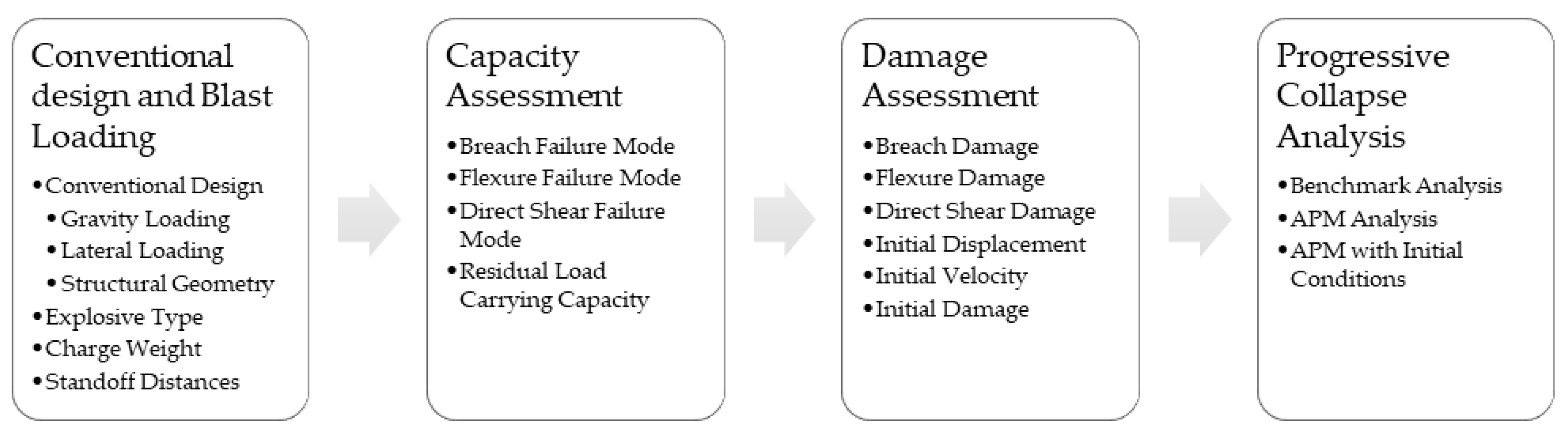 Applmech 05 00038 g001