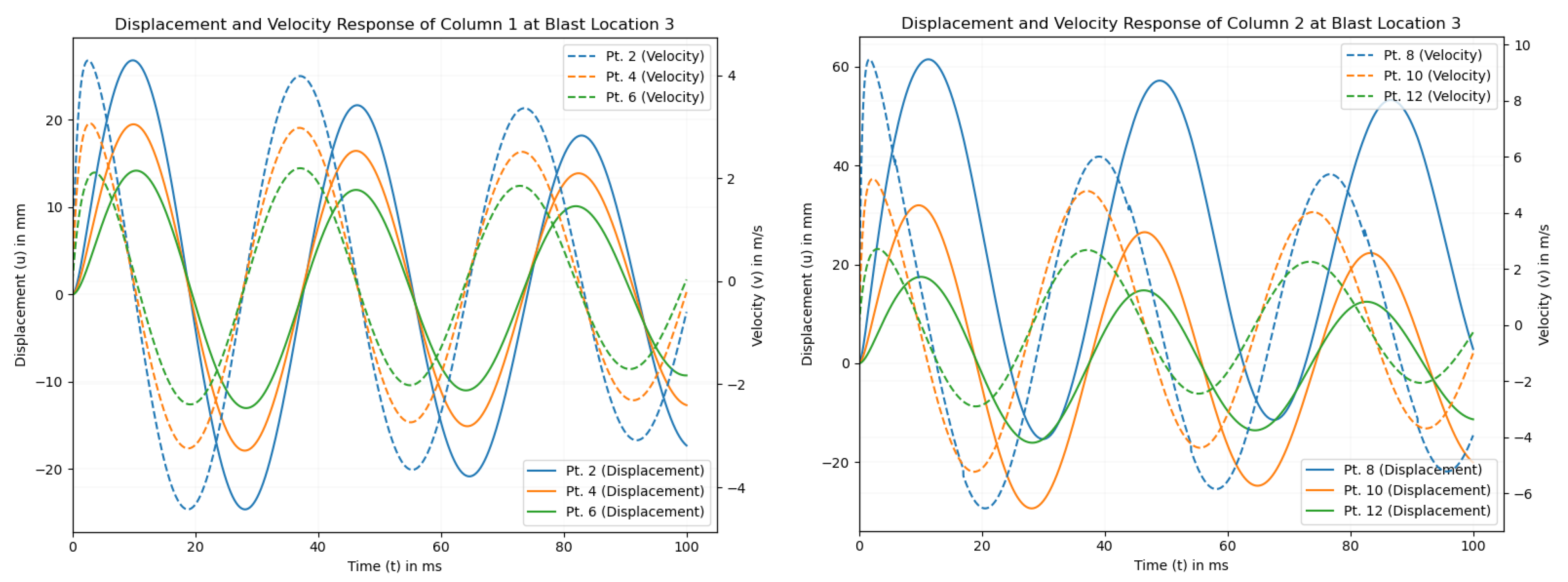 Applmech 05 00038 g007