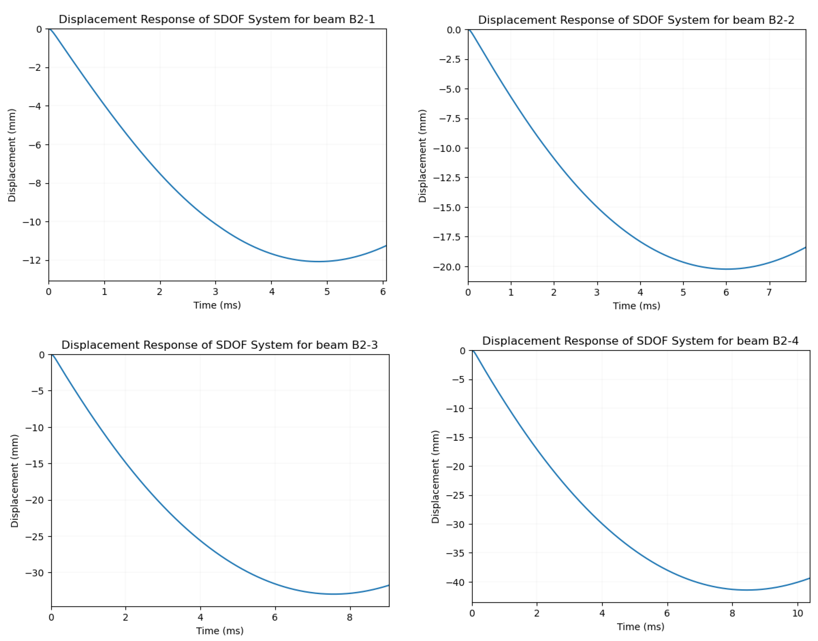 Applmech 05 00038 g012