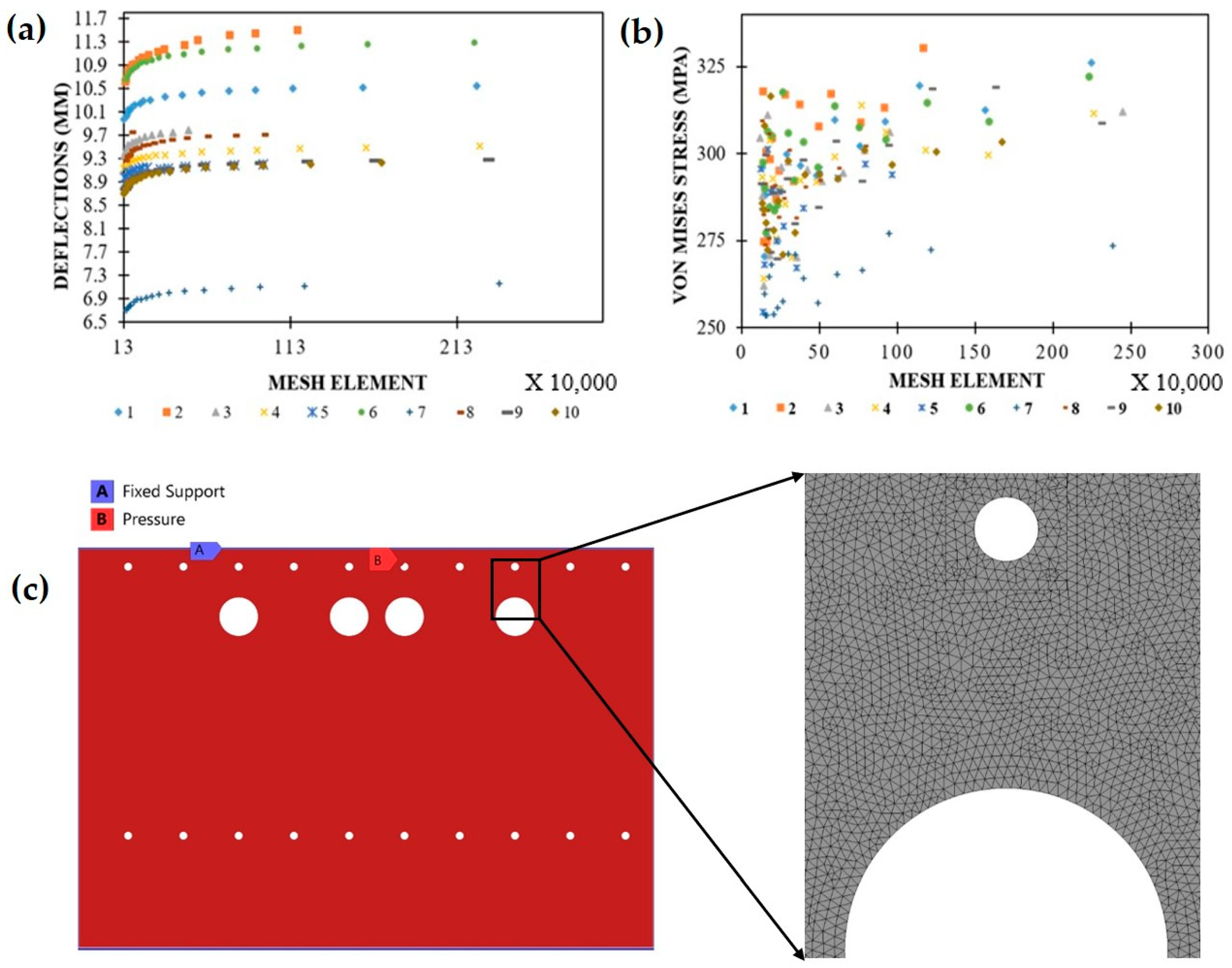 Applmech 05 00039 g005