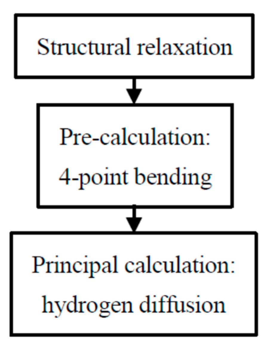 Applmech 05 00040 g005 Applmech 05 00040 g005