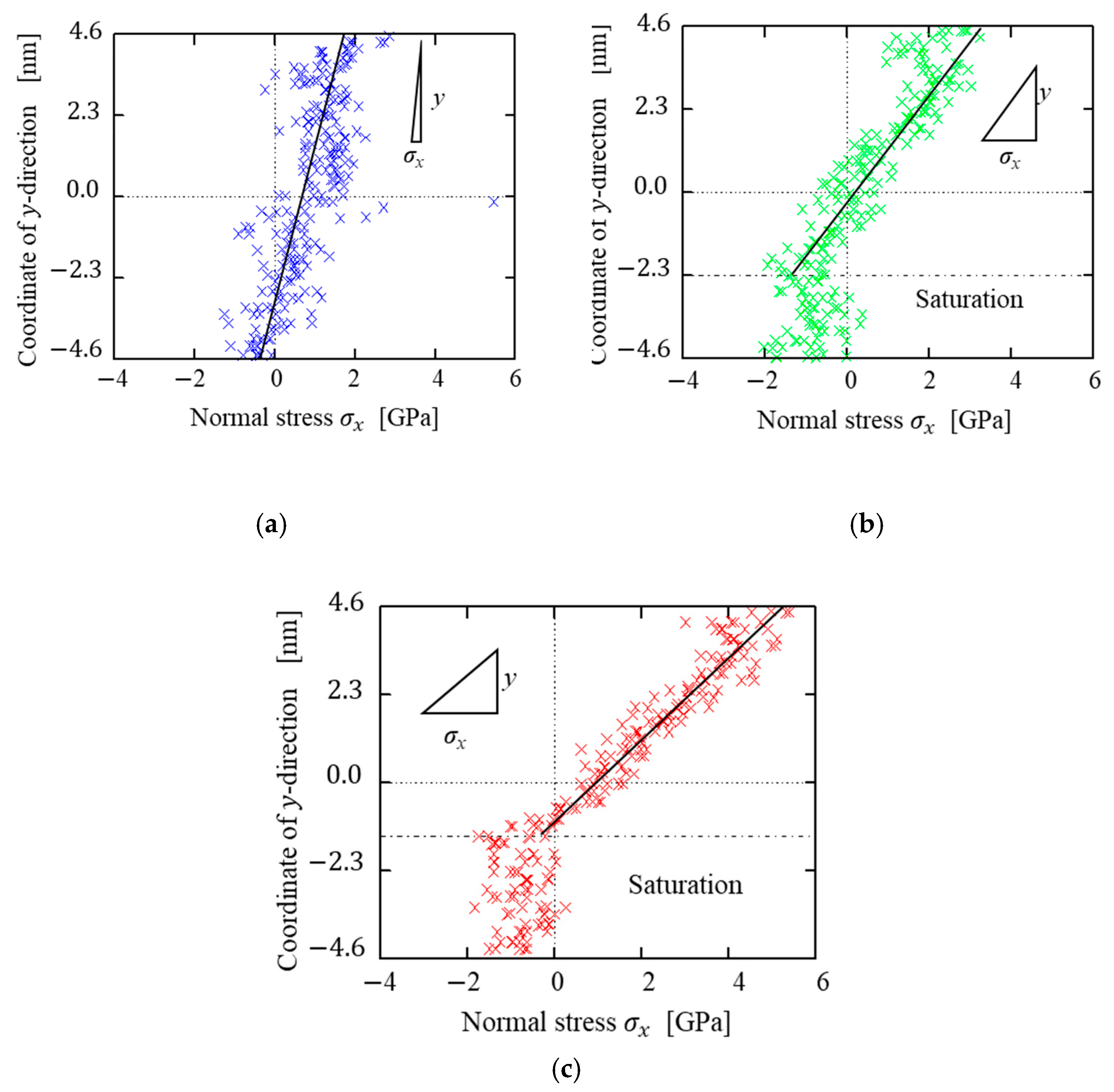 Applmech 05 00040 g006 Applmech 05 00040 g006