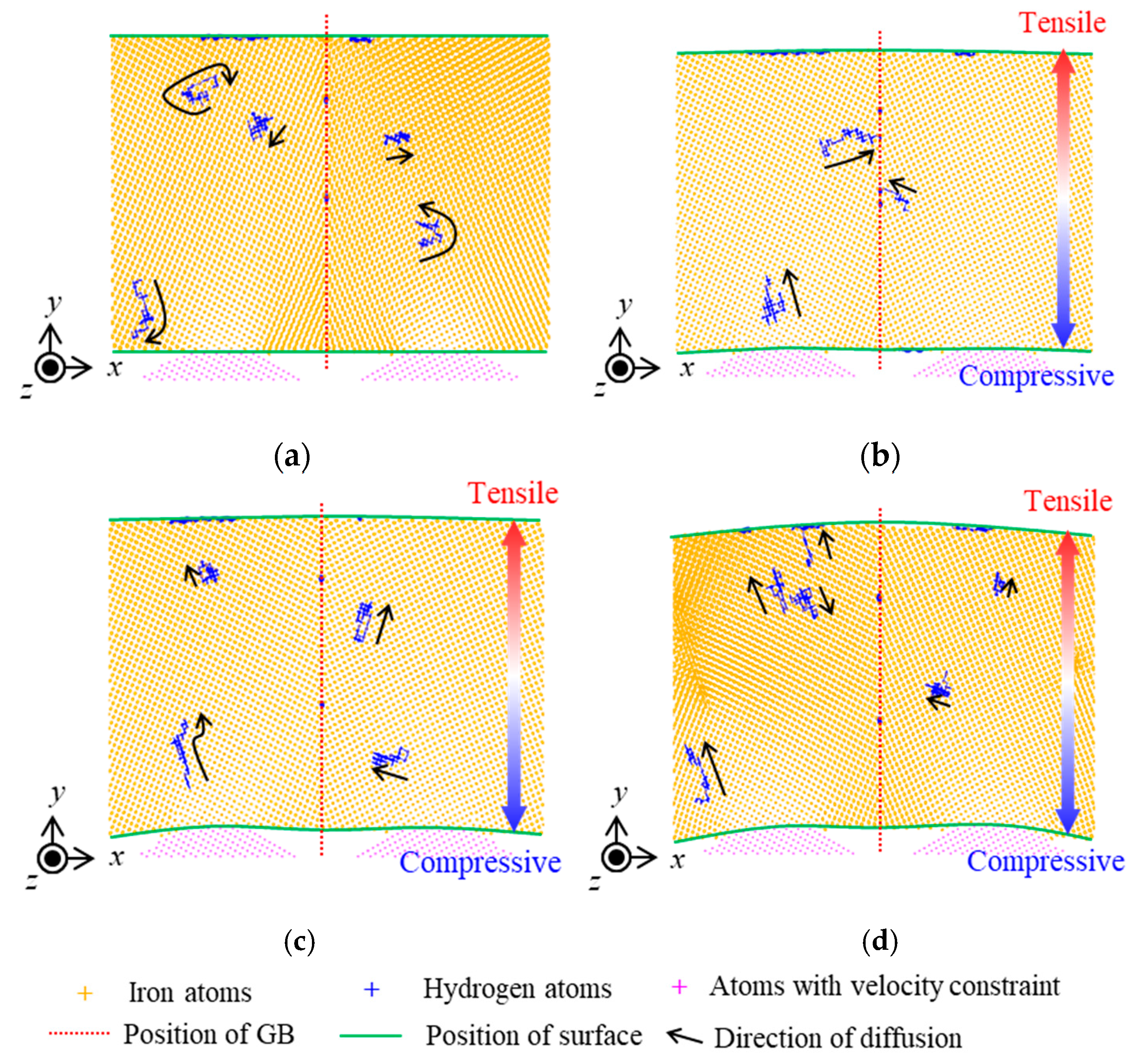Applmech 05 00040 g007 Applmech 05 00040 g007
