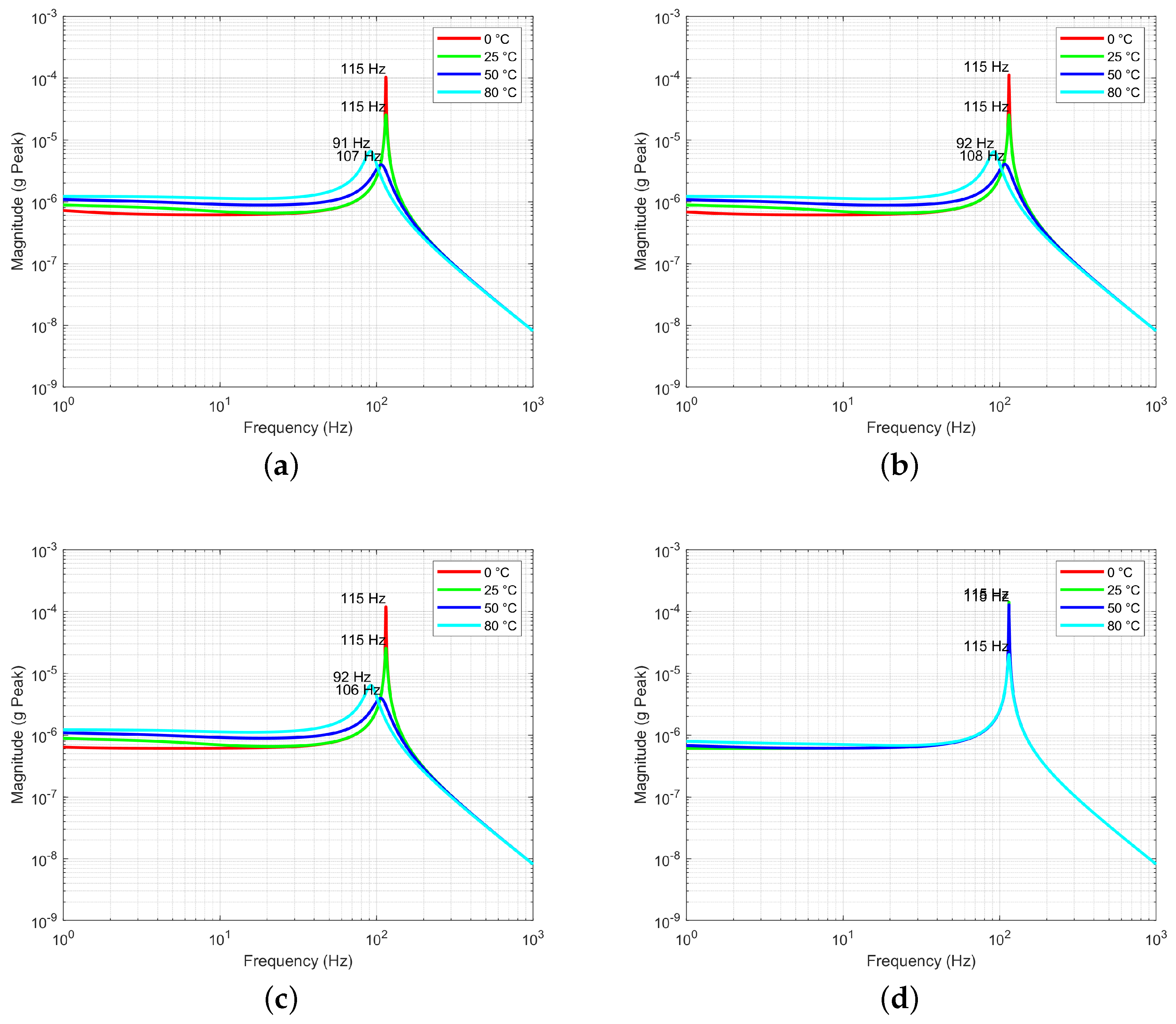 Applmech 05 00044 g012