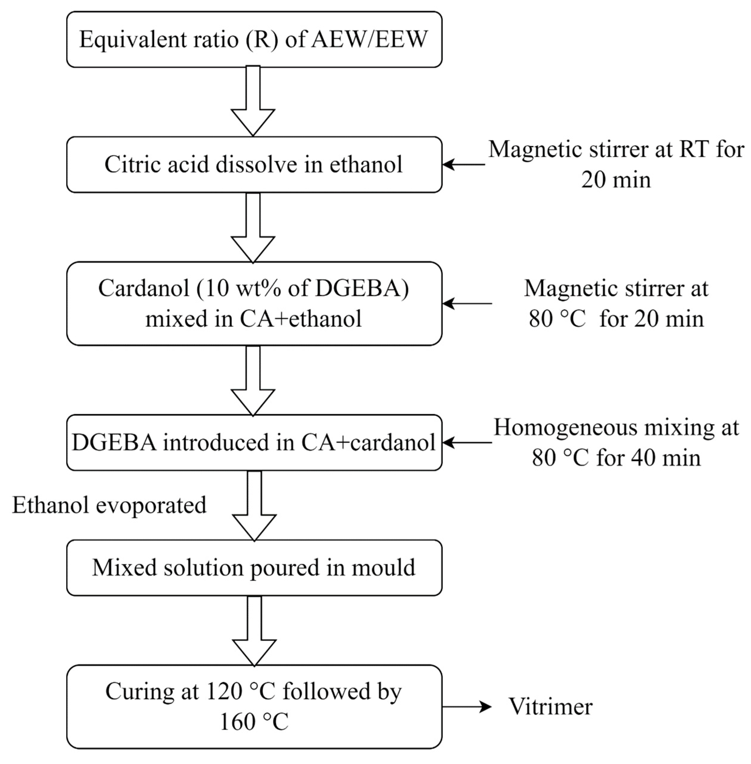 Applmech 05 00045 g001