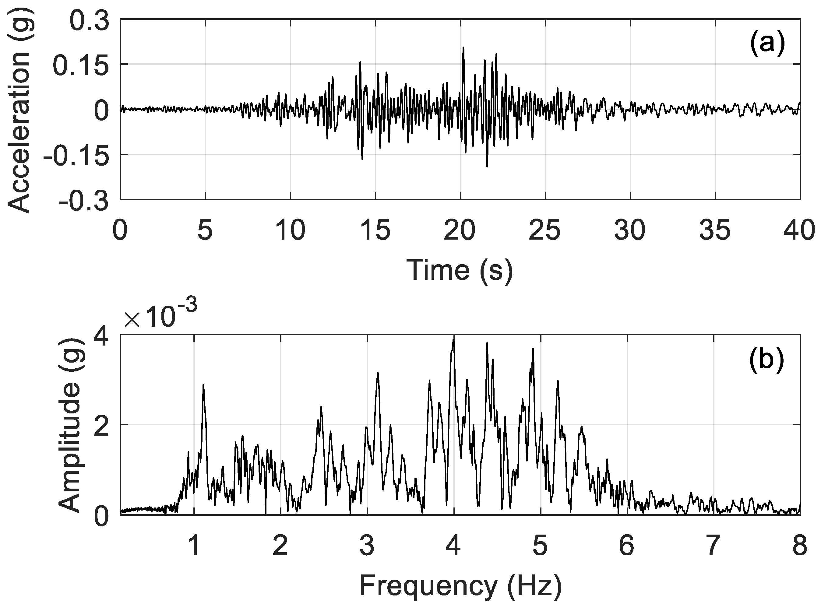 Applmech 05 00048 g003a