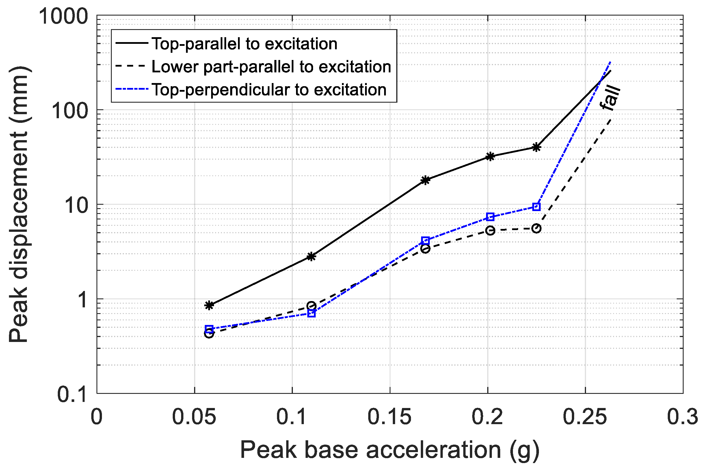 Applmech 05 00048 g007