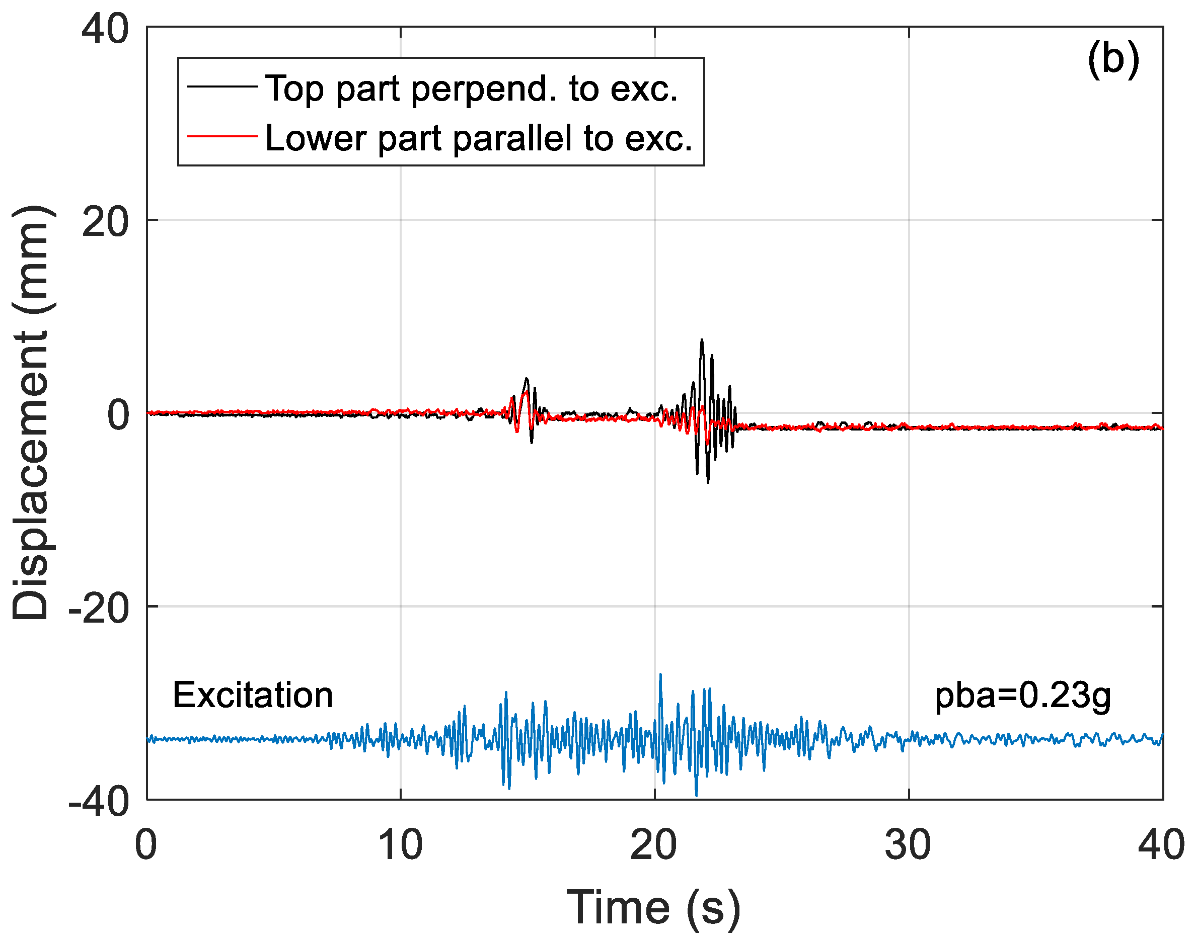 Applmech 05 00048 g014b