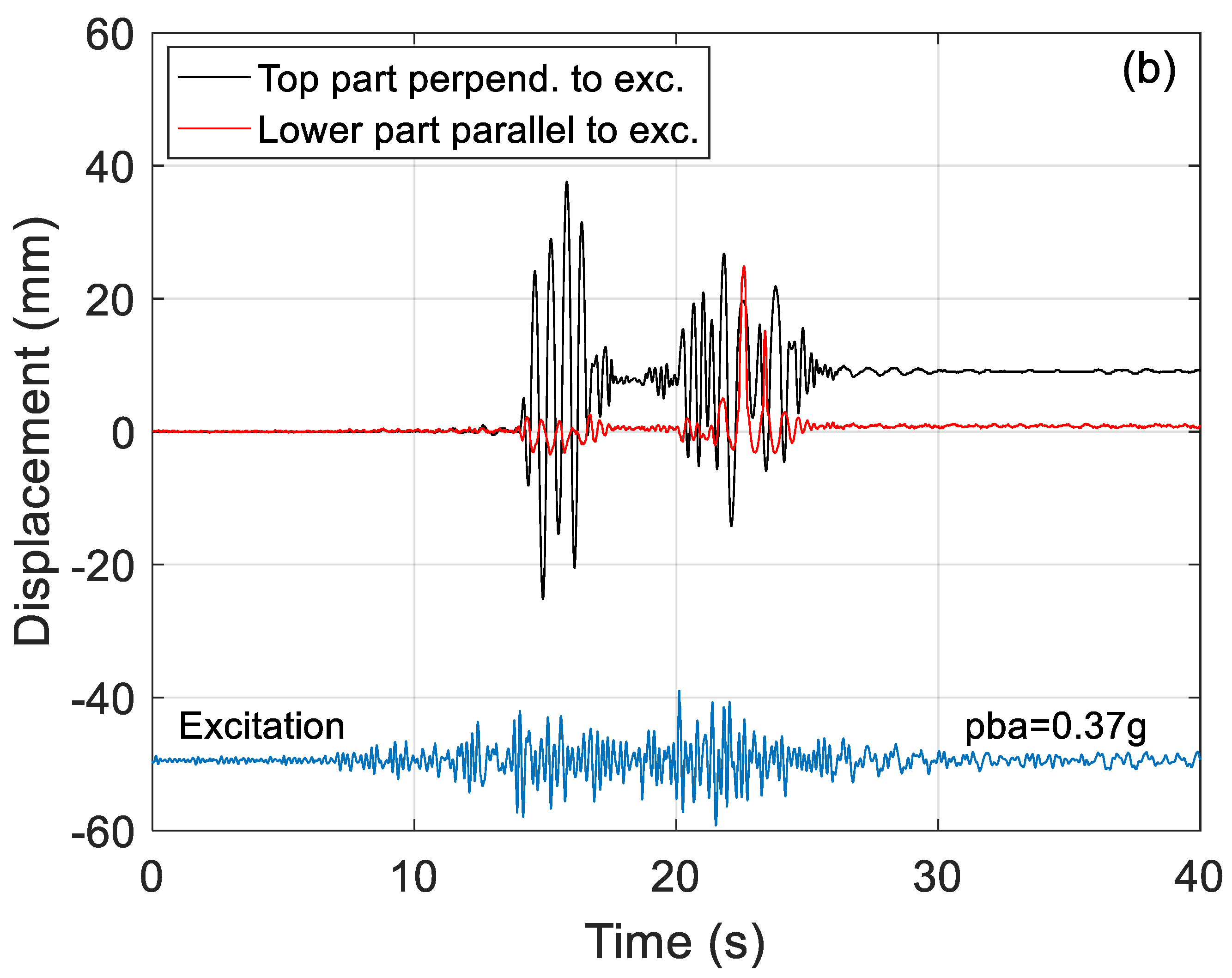 Applmech 05 00048 g020b