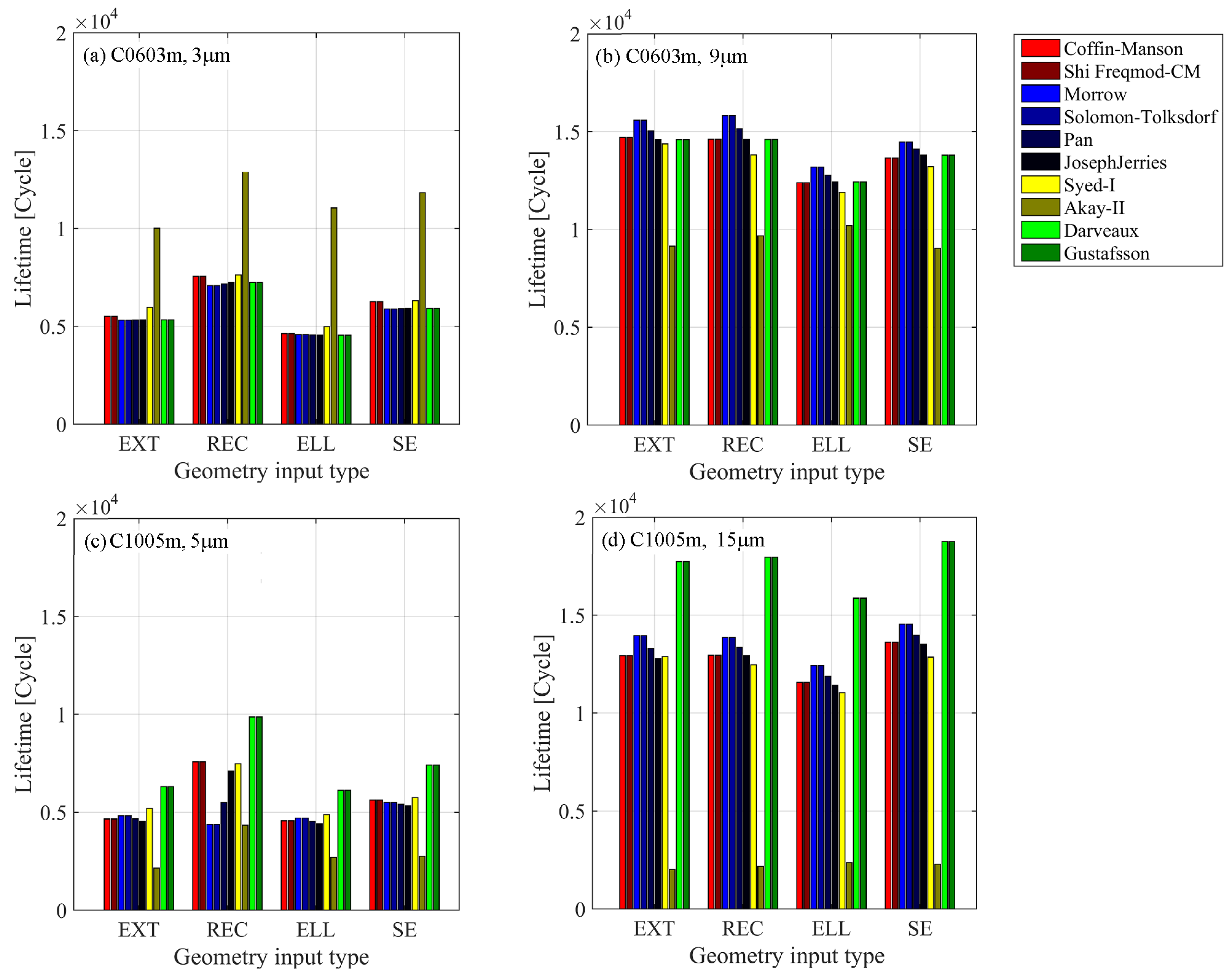 Applmech 05 00049 g008