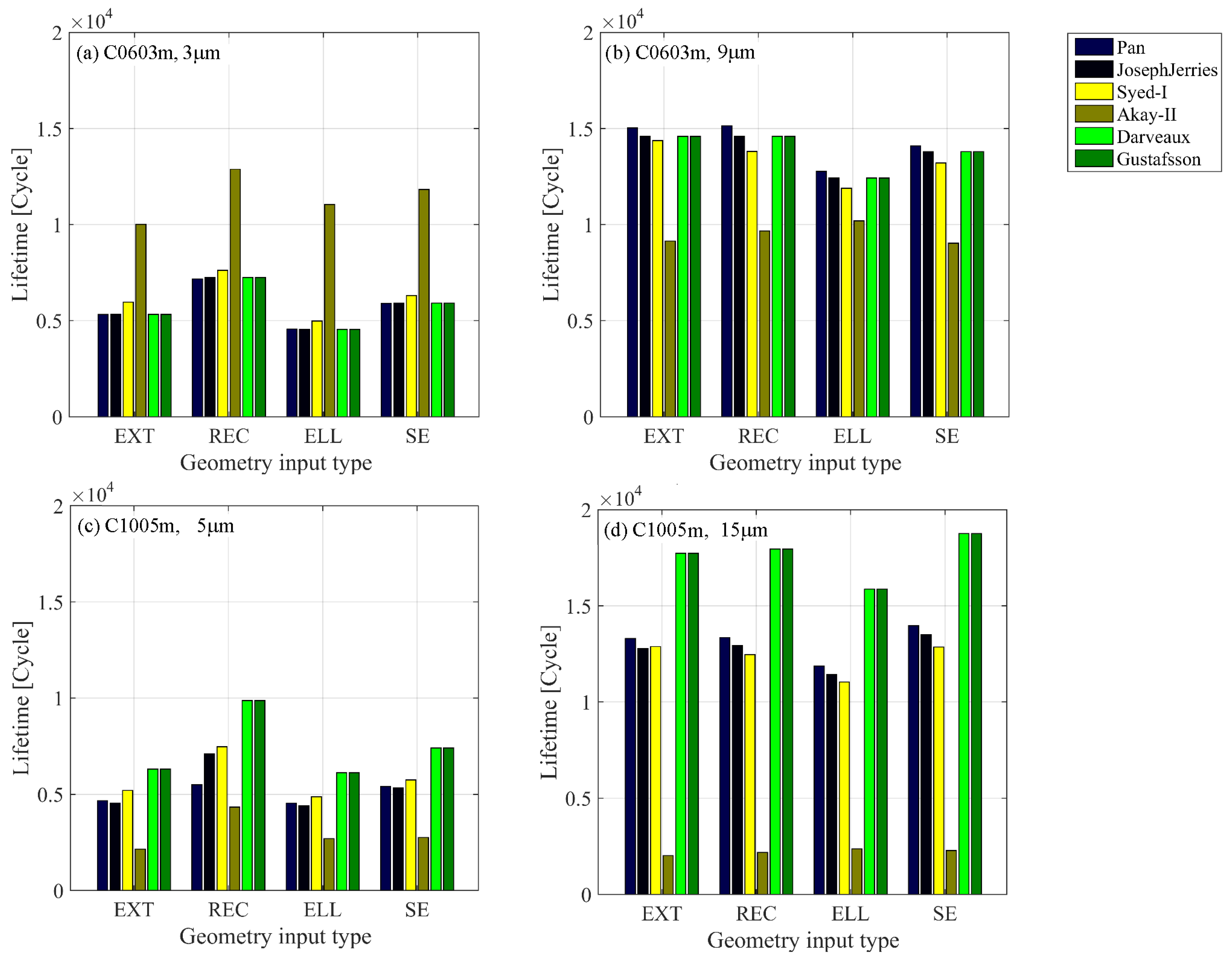 Applmech 05 00049 g009