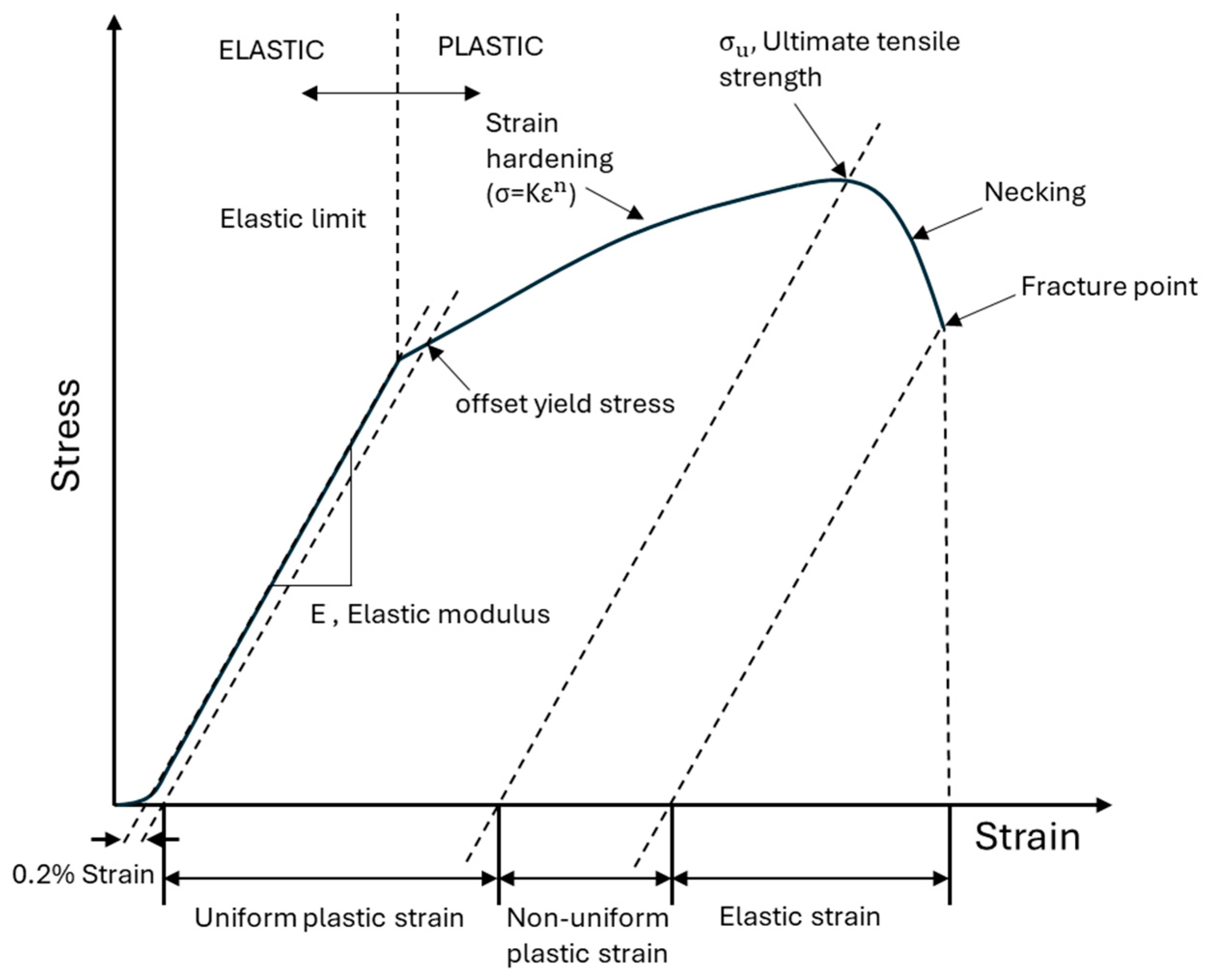Applmech 05 00050 g001