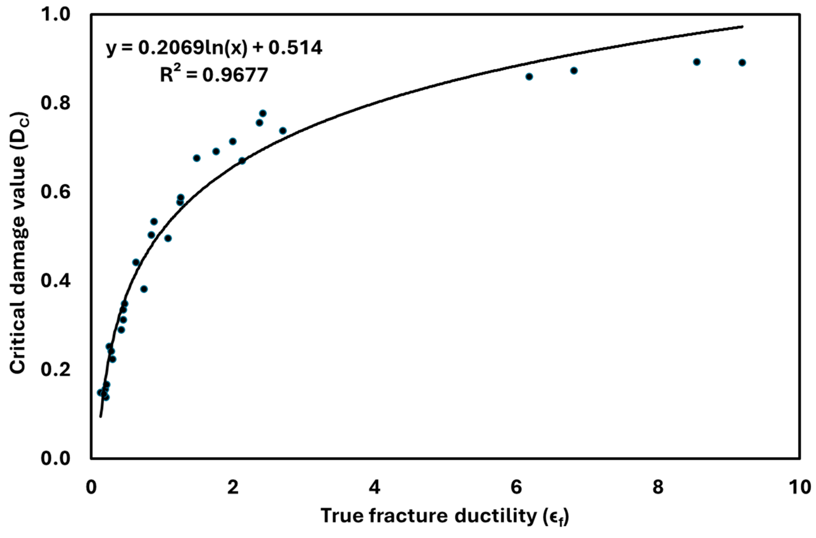 Applmech 05 00050 g002