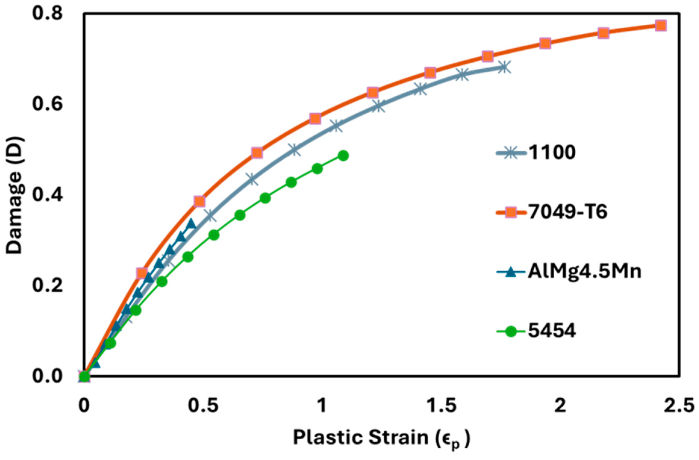 Applmech 05 00050 g004