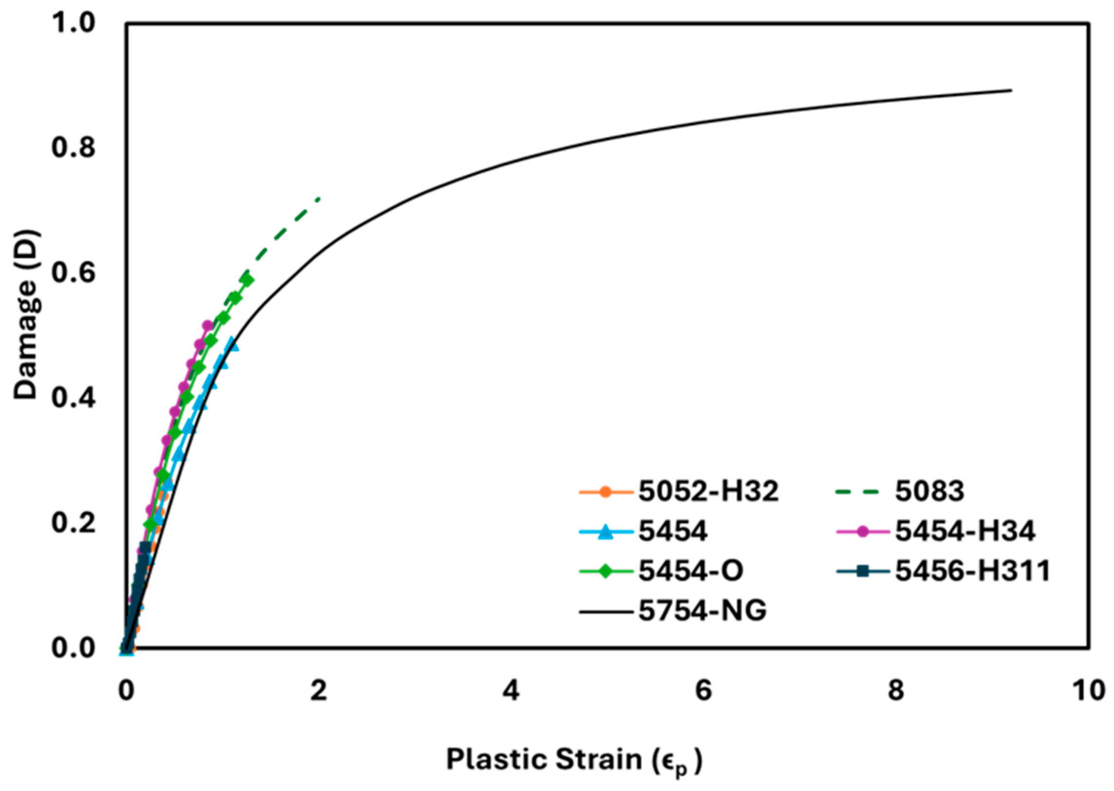Applmech 05 00050 g008