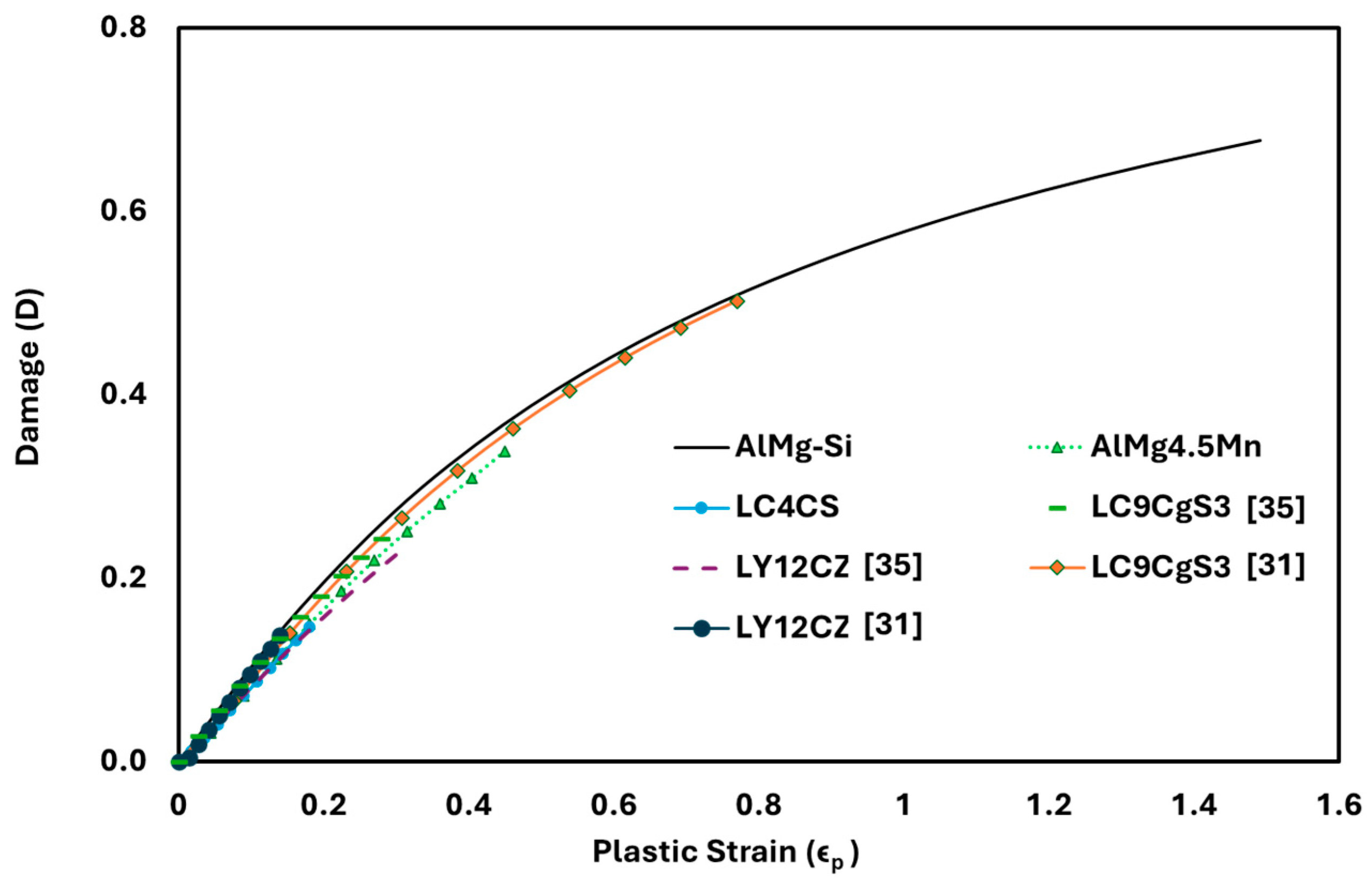 Applmech 05 00050 g014