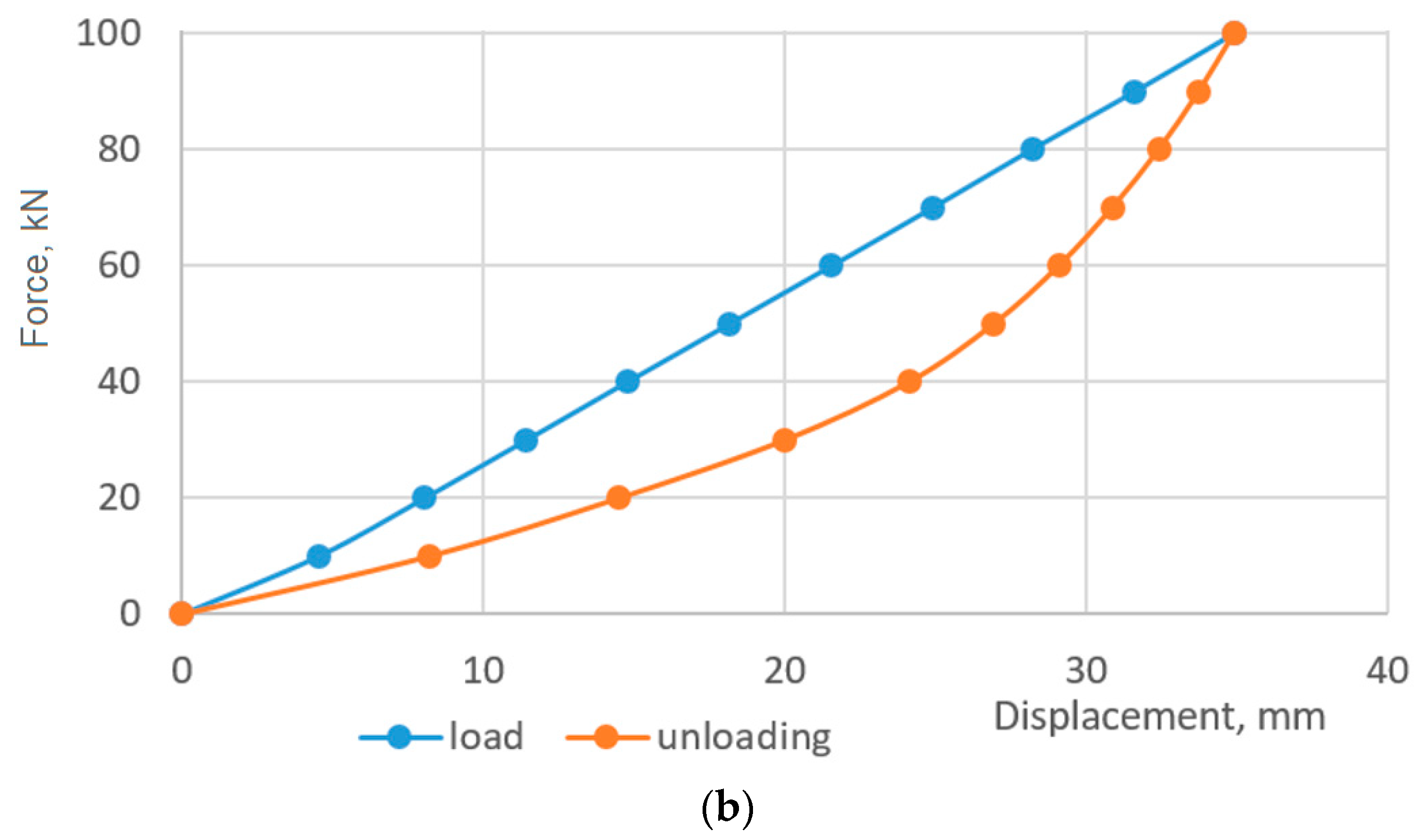 Applmech 06 00001 g013b