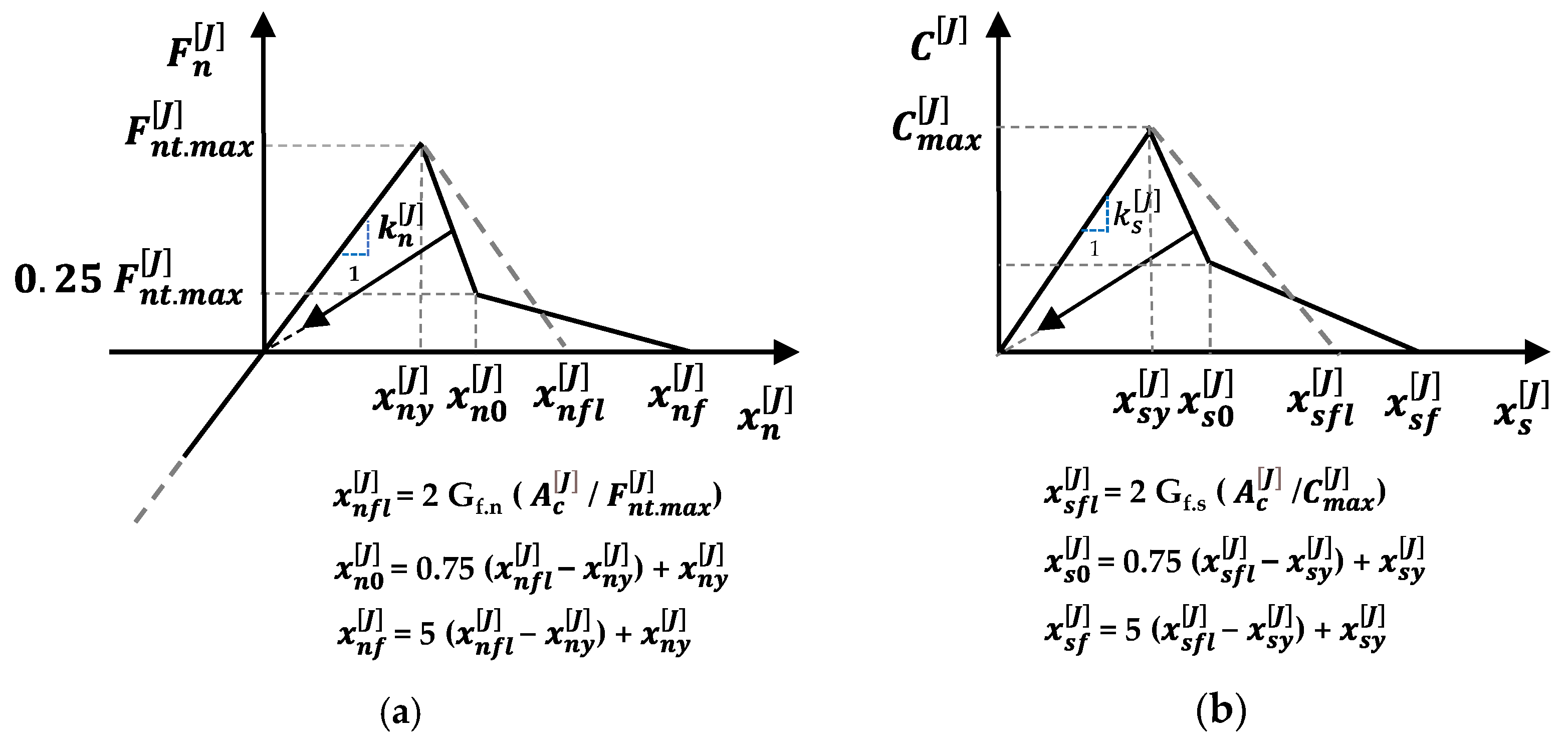 Applmech 06 00002 g003