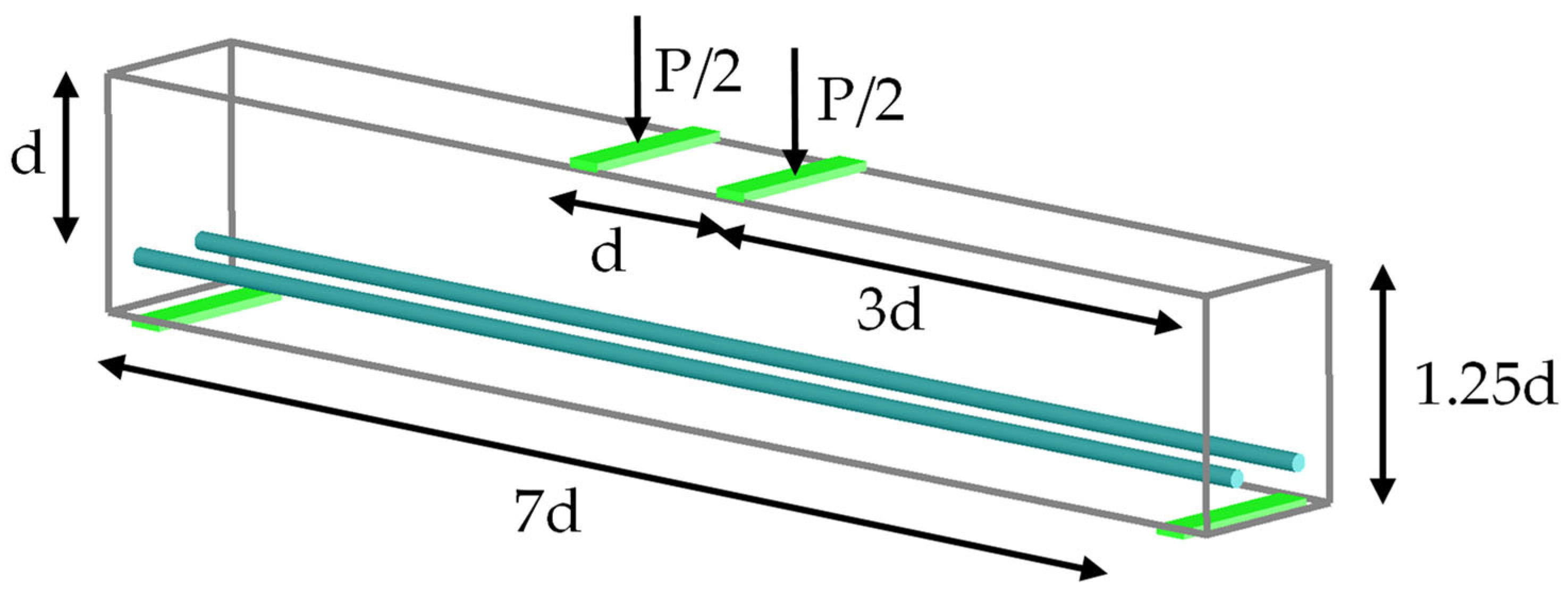 Applmech 06 00002 g010