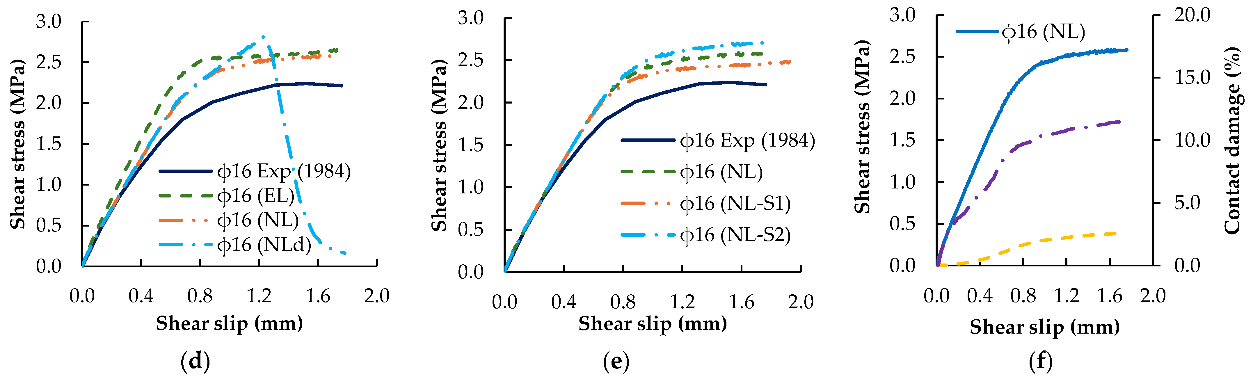Applmech 06 00002 g015b