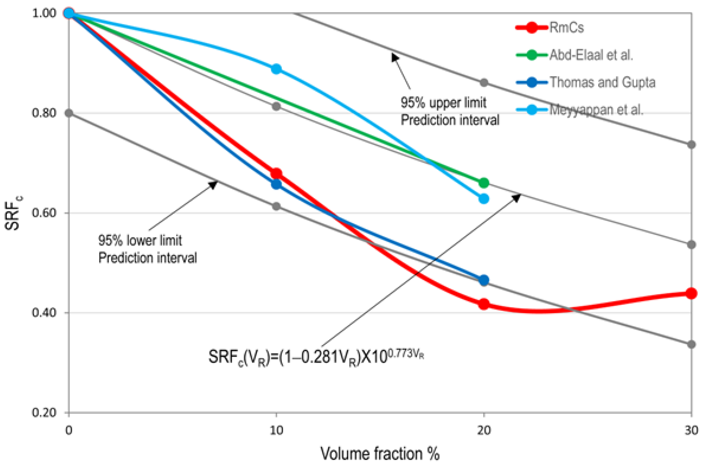 Applmech 06 00003 g010