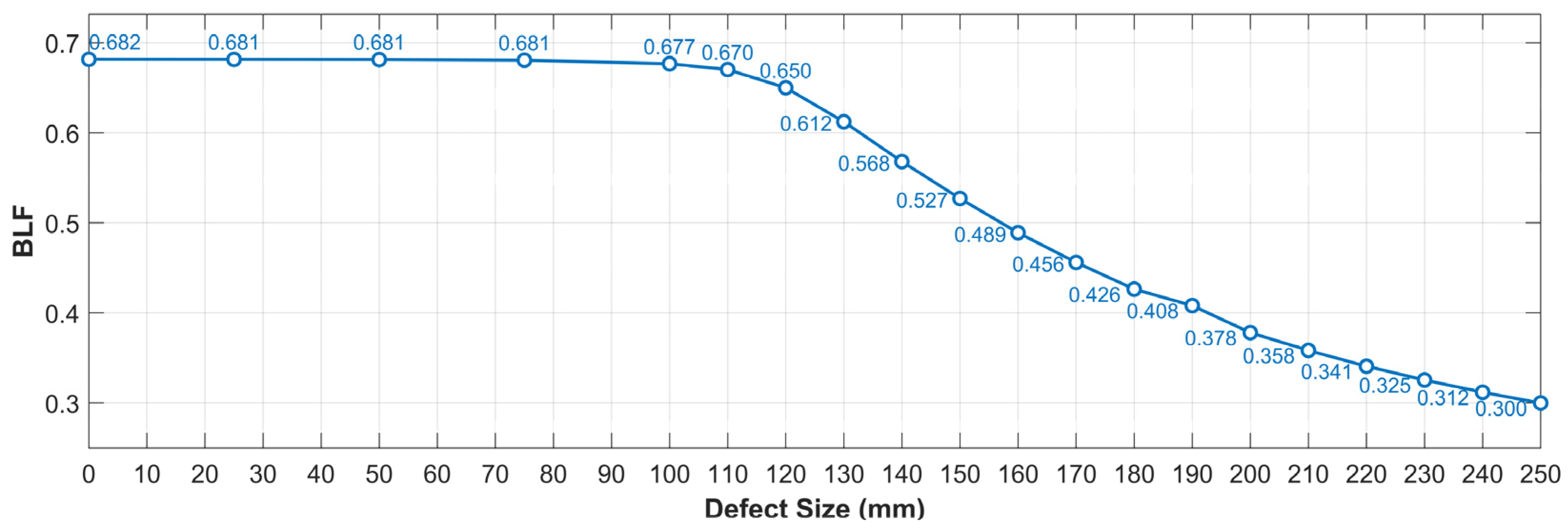 Applmech 06 00007 g003