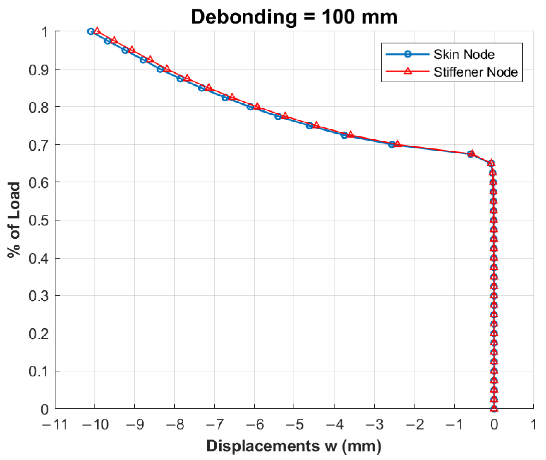 Applmech 06 00007 g006