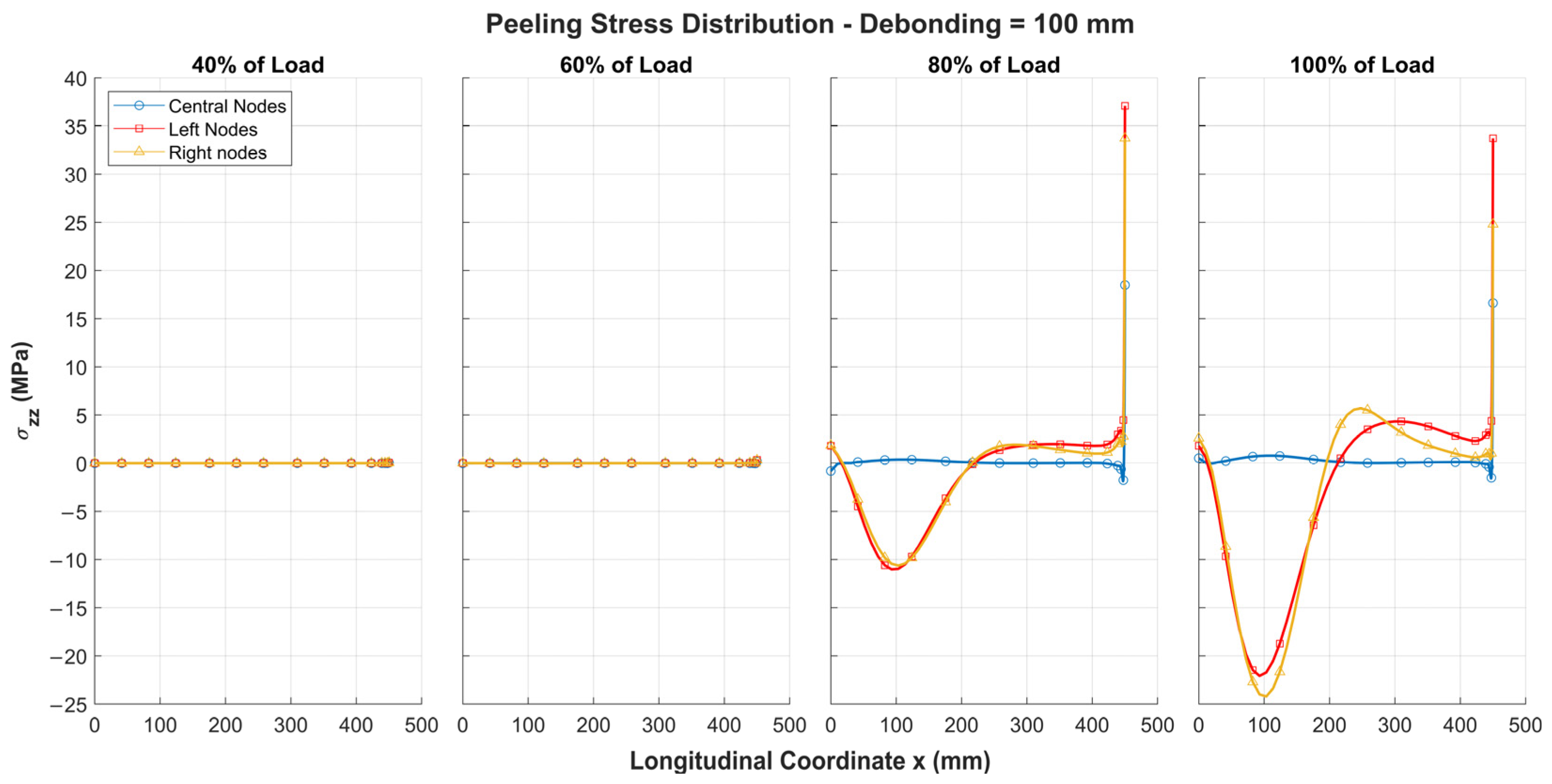 Applmech 06 00007 g007
