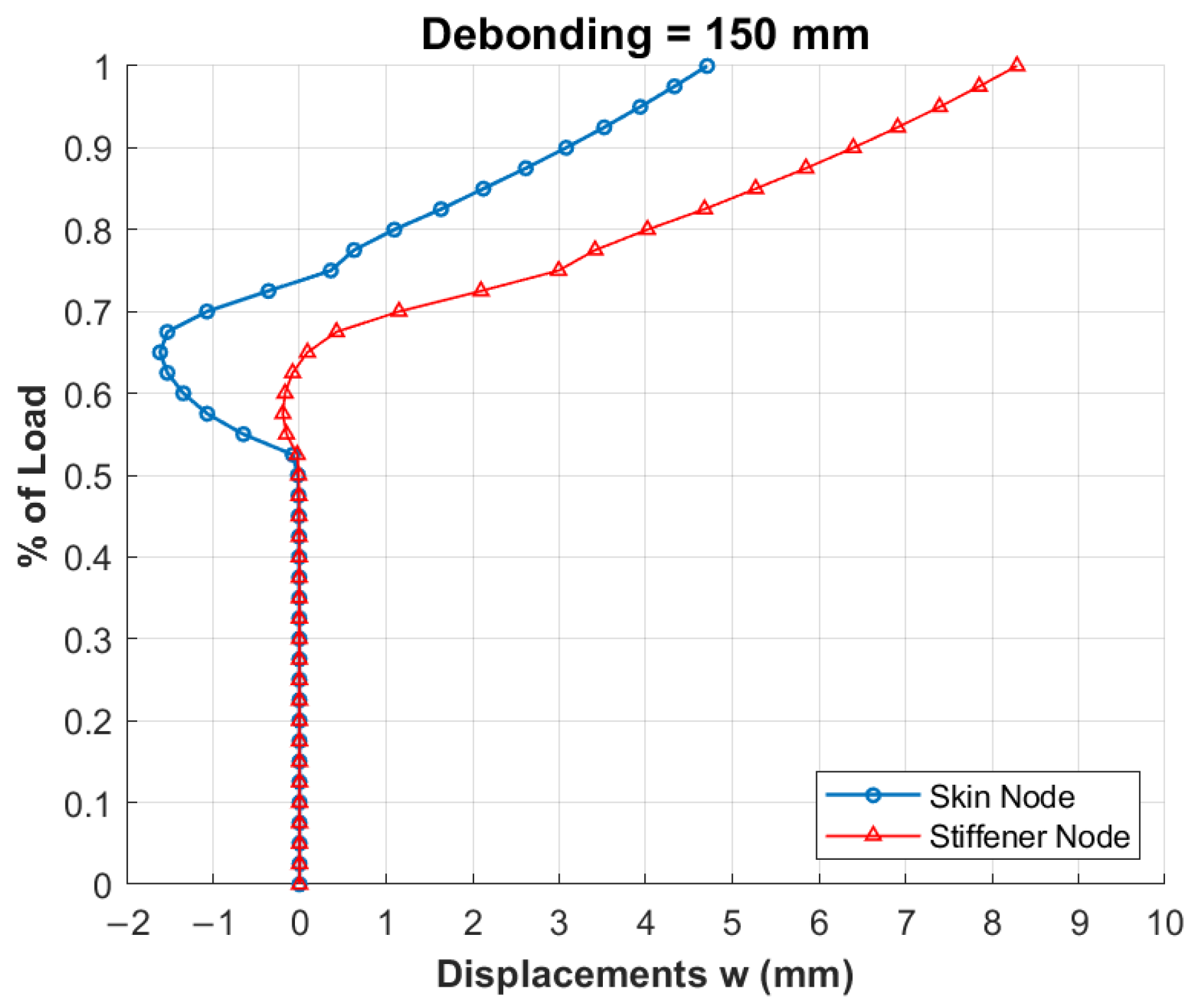 Applmech 06 00007 g010