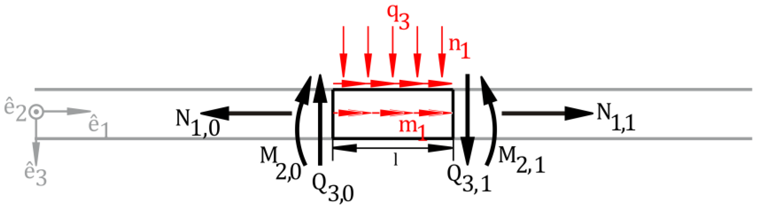 Applmech 06 00008 g002