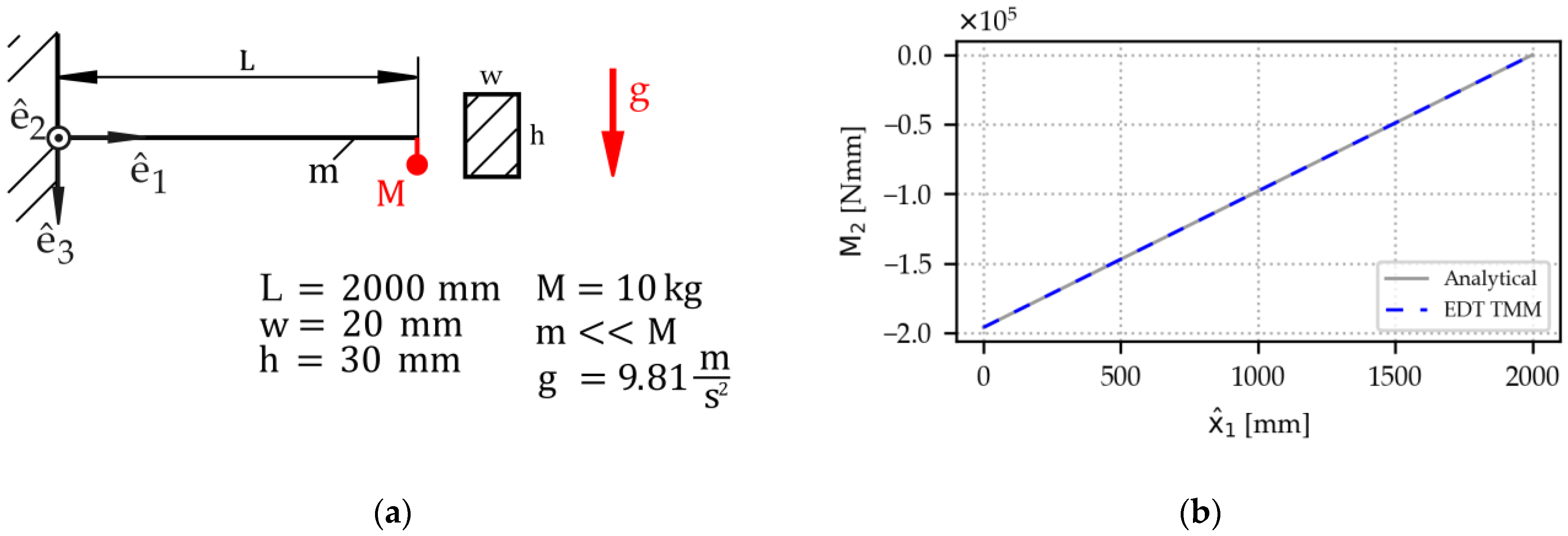 Applmech 06 00008 g004