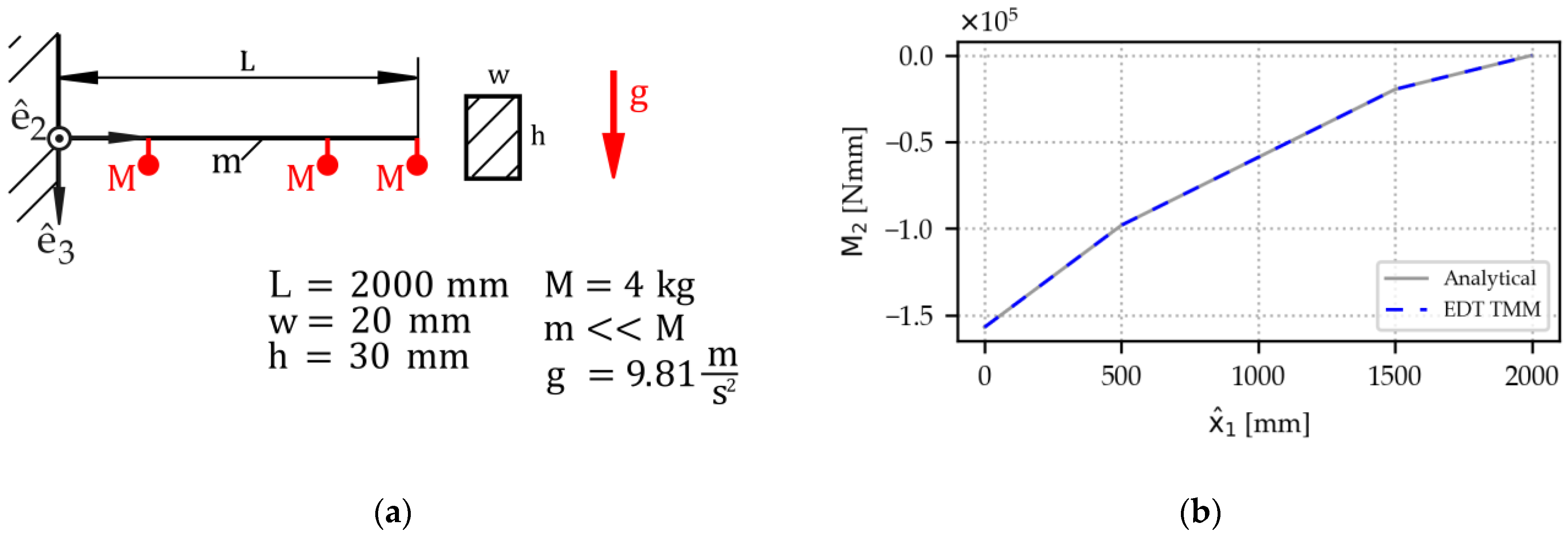 Applmech 06 00008 g005