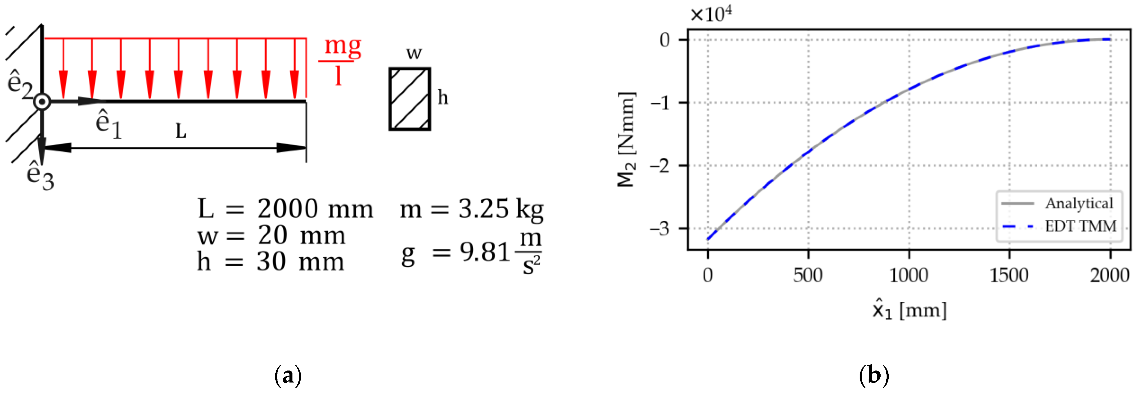 Applmech 06 00008 g006