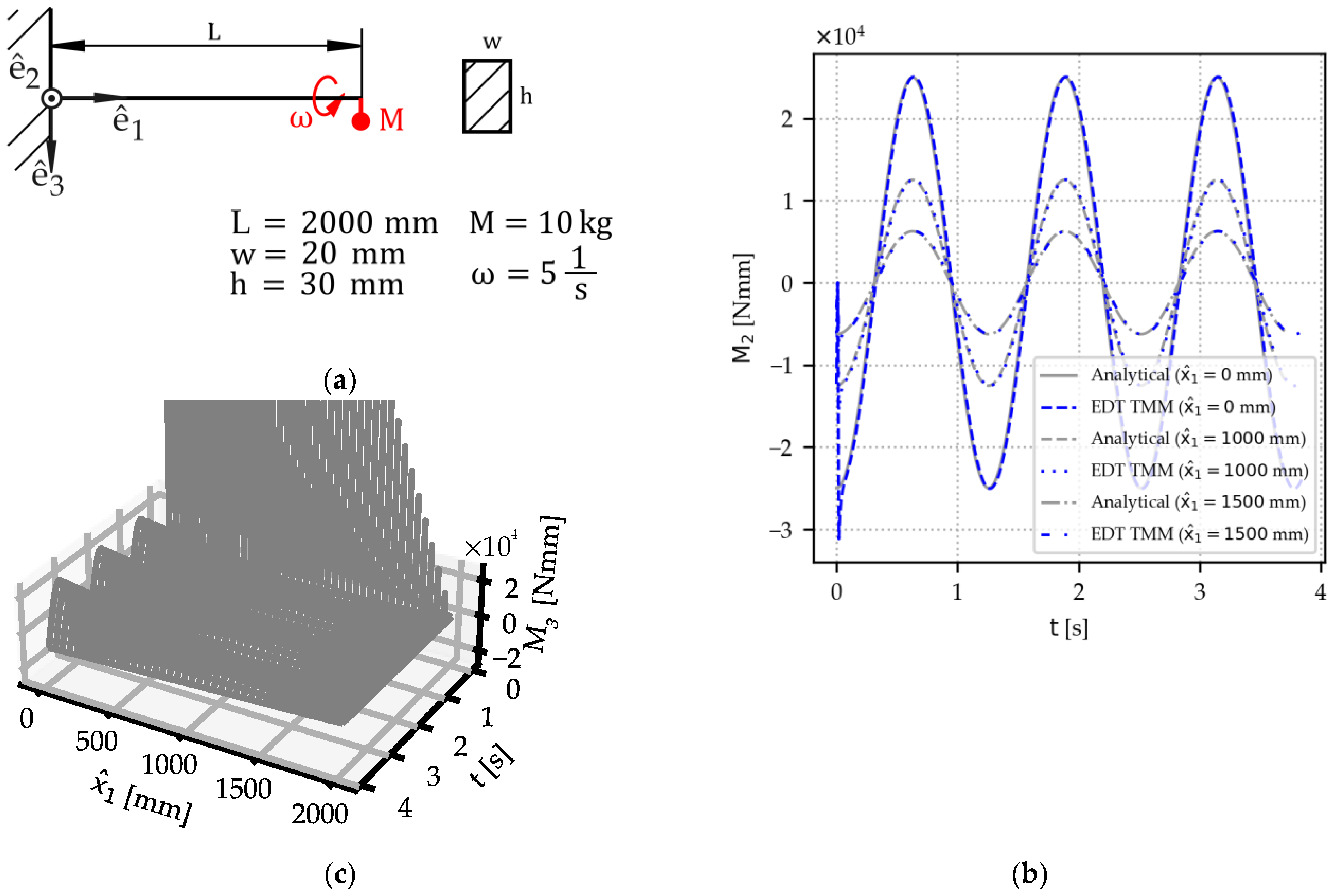 Applmech 06 00008 g007