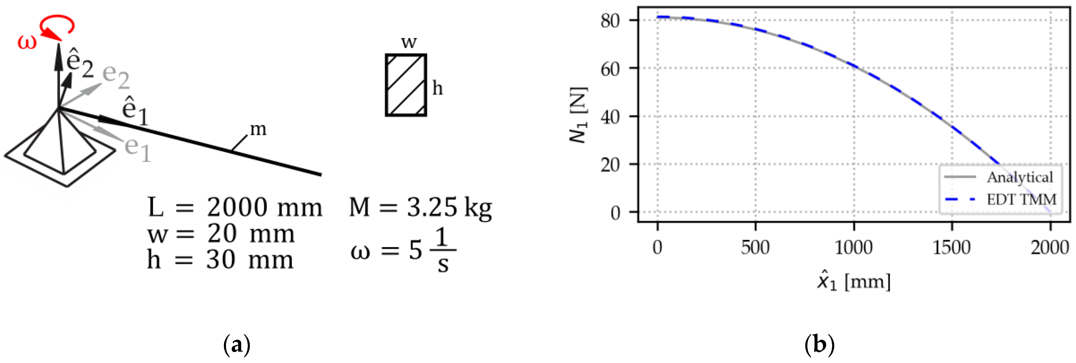 Applmech 06 00008 g008