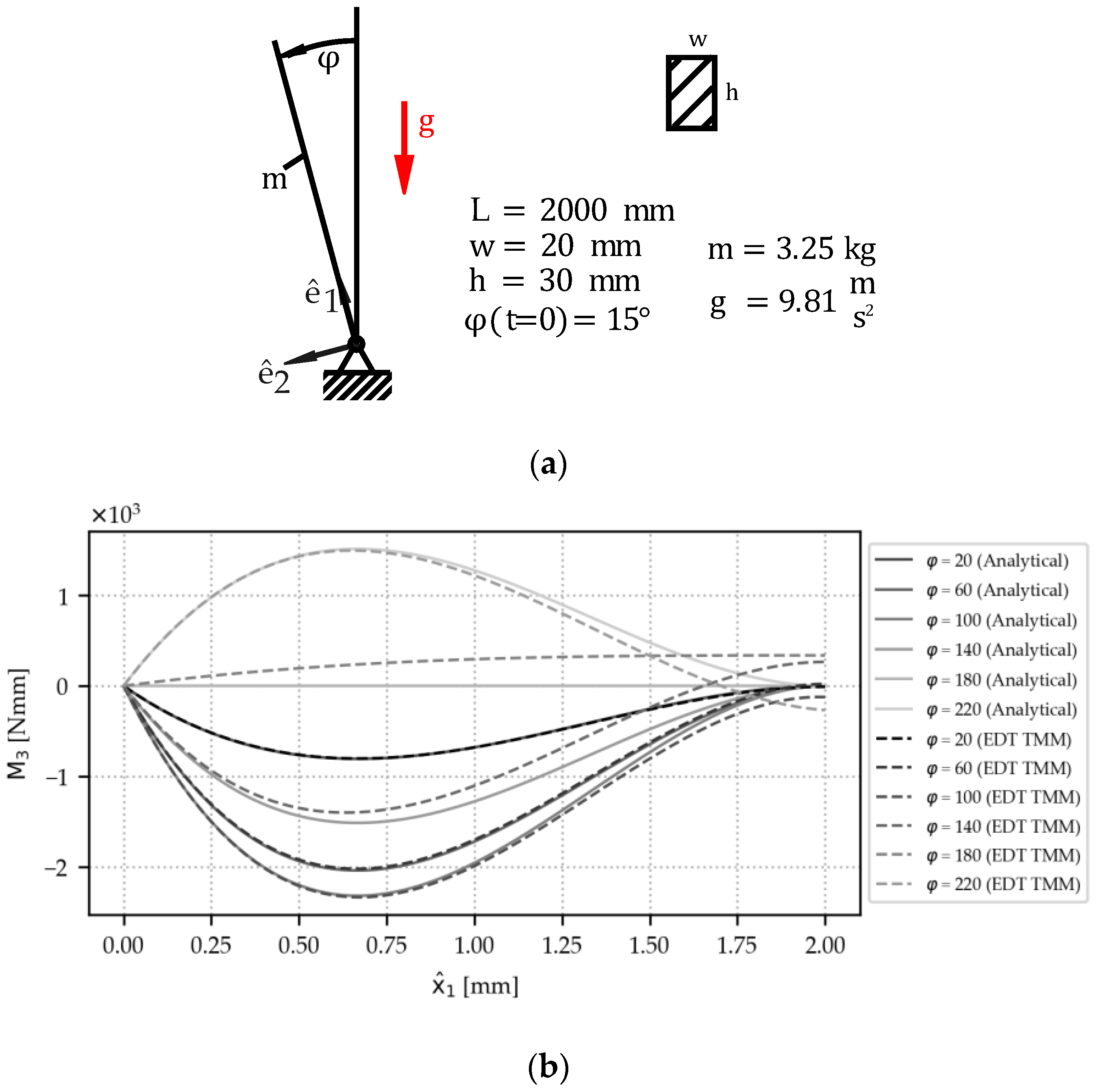 Applmech 06 00008 g009