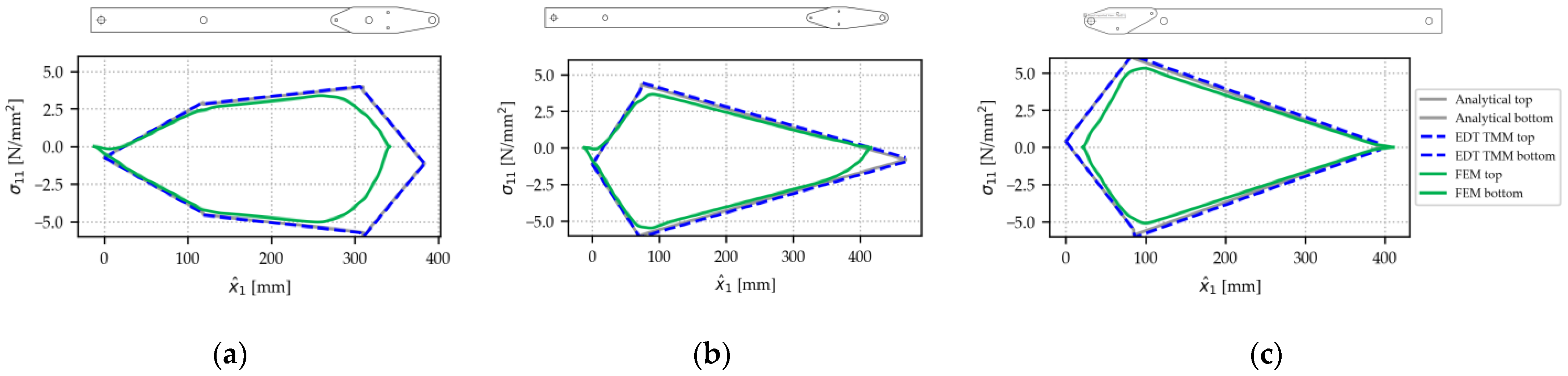 Applmech 06 00008 g016