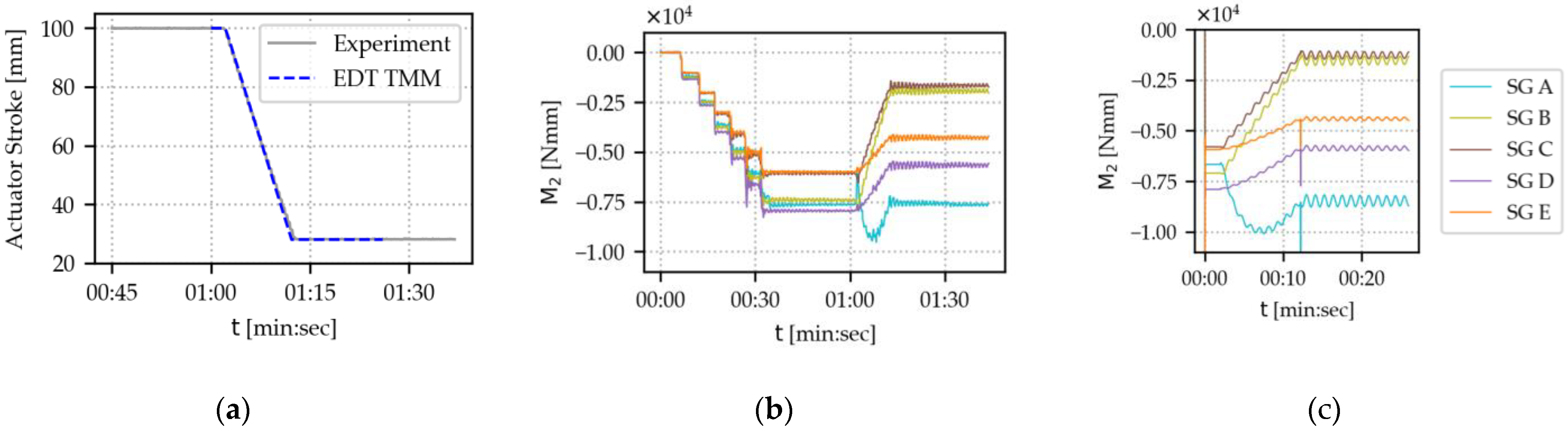 Applmech 06 00008 g017